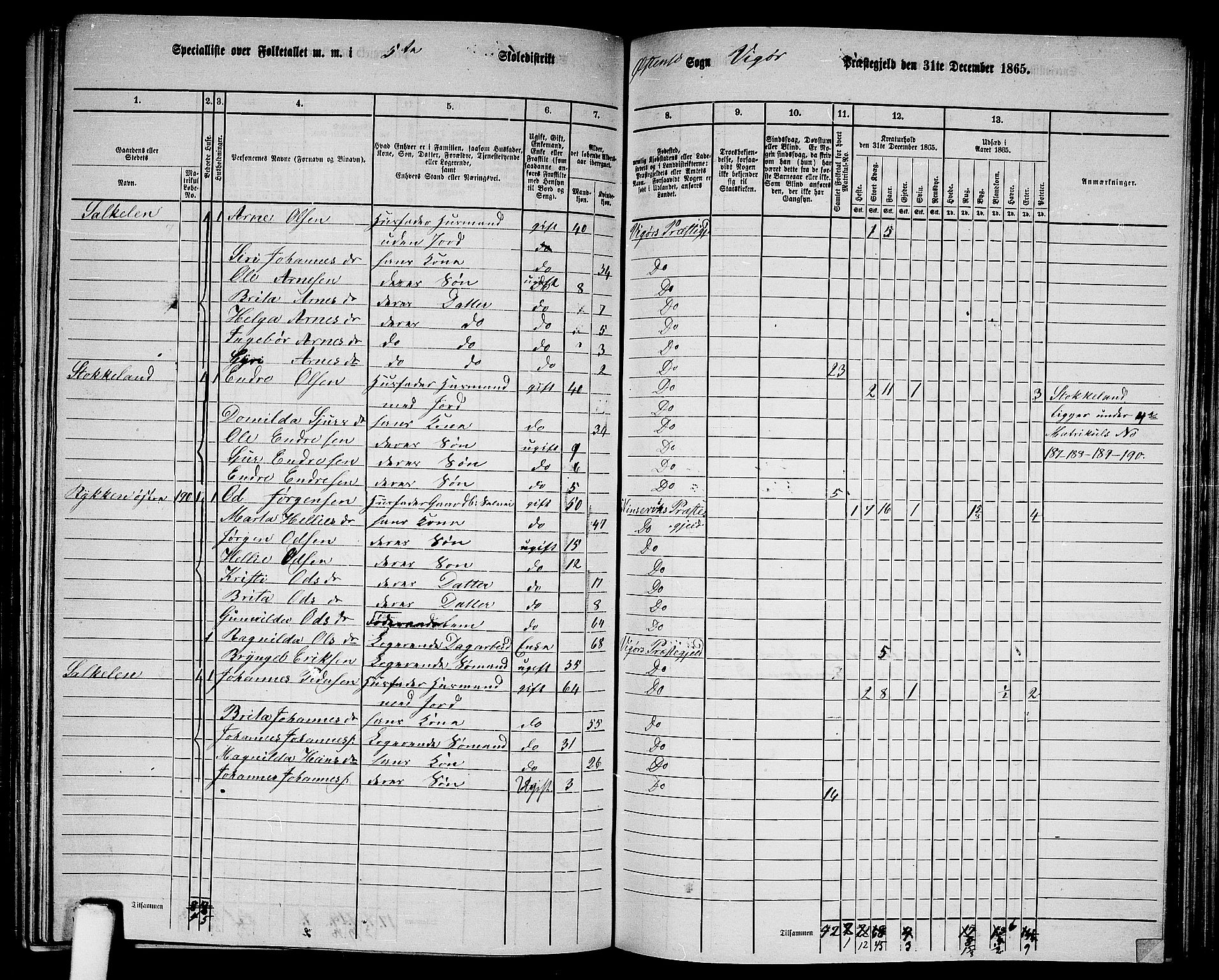 RA, 1865 census for Vikør, 1865, p. 84