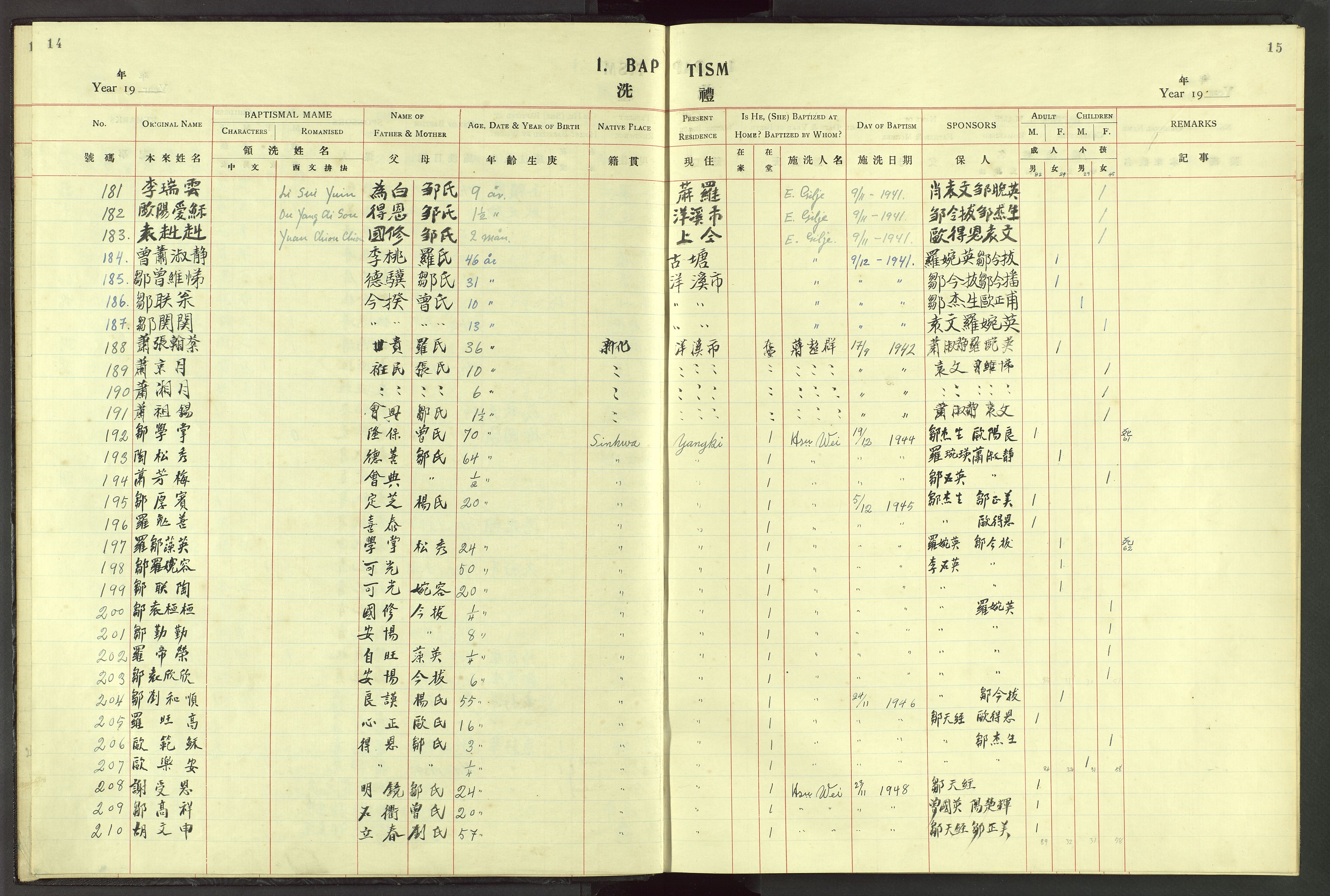 Det Norske Misjonsselskap - utland - Kina (Hunan), VID/MA-A-1065/Dm/L0048: Parish register (official) no. 86, 1909-1948, p. 14-15