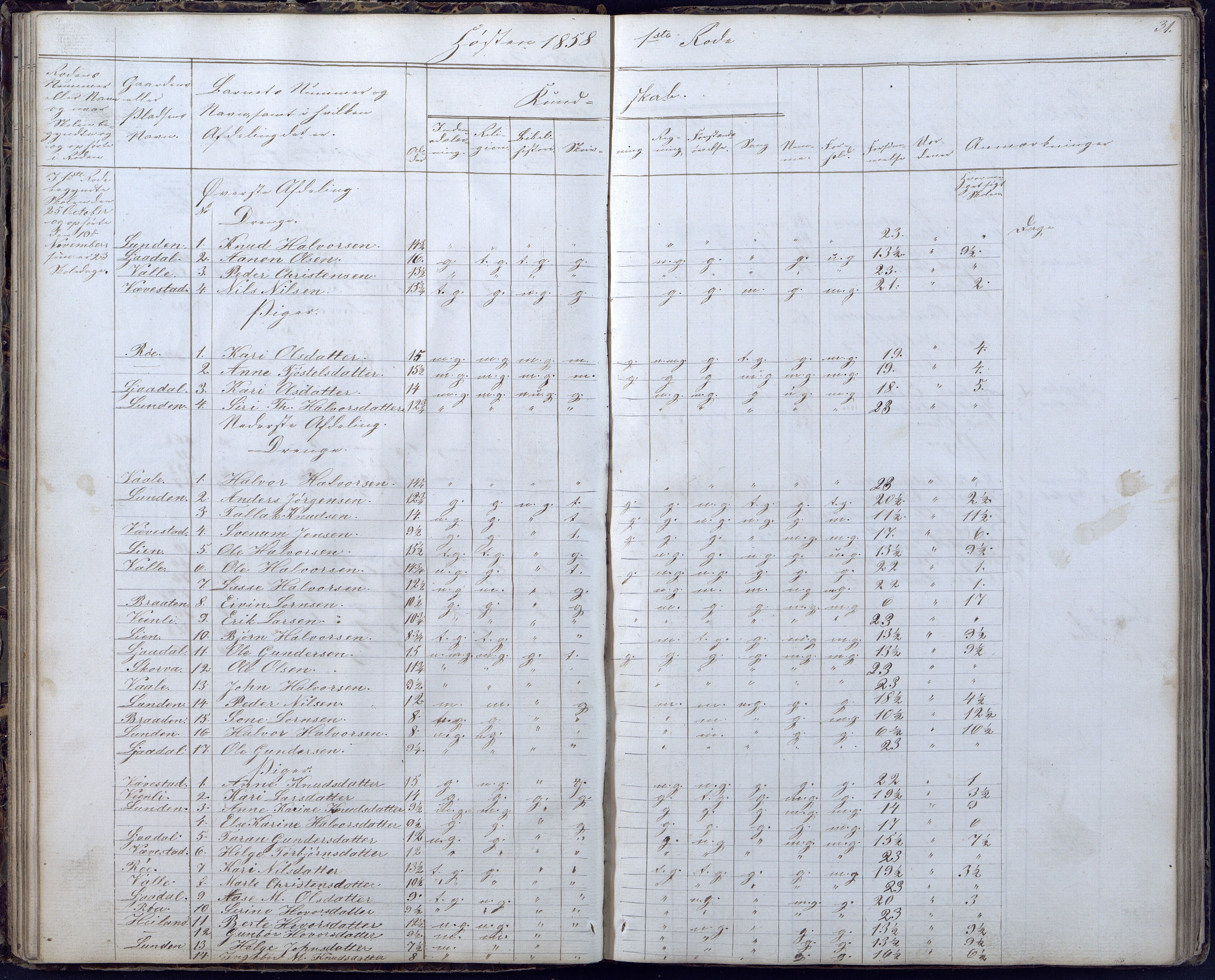 Gjerstad Kommune, Gjerstad Skole, AAKS/KA0911-550a/F02/L0004: Skolejournal/protokoll 6.skoledistrikt, 1854-1869, p. 31