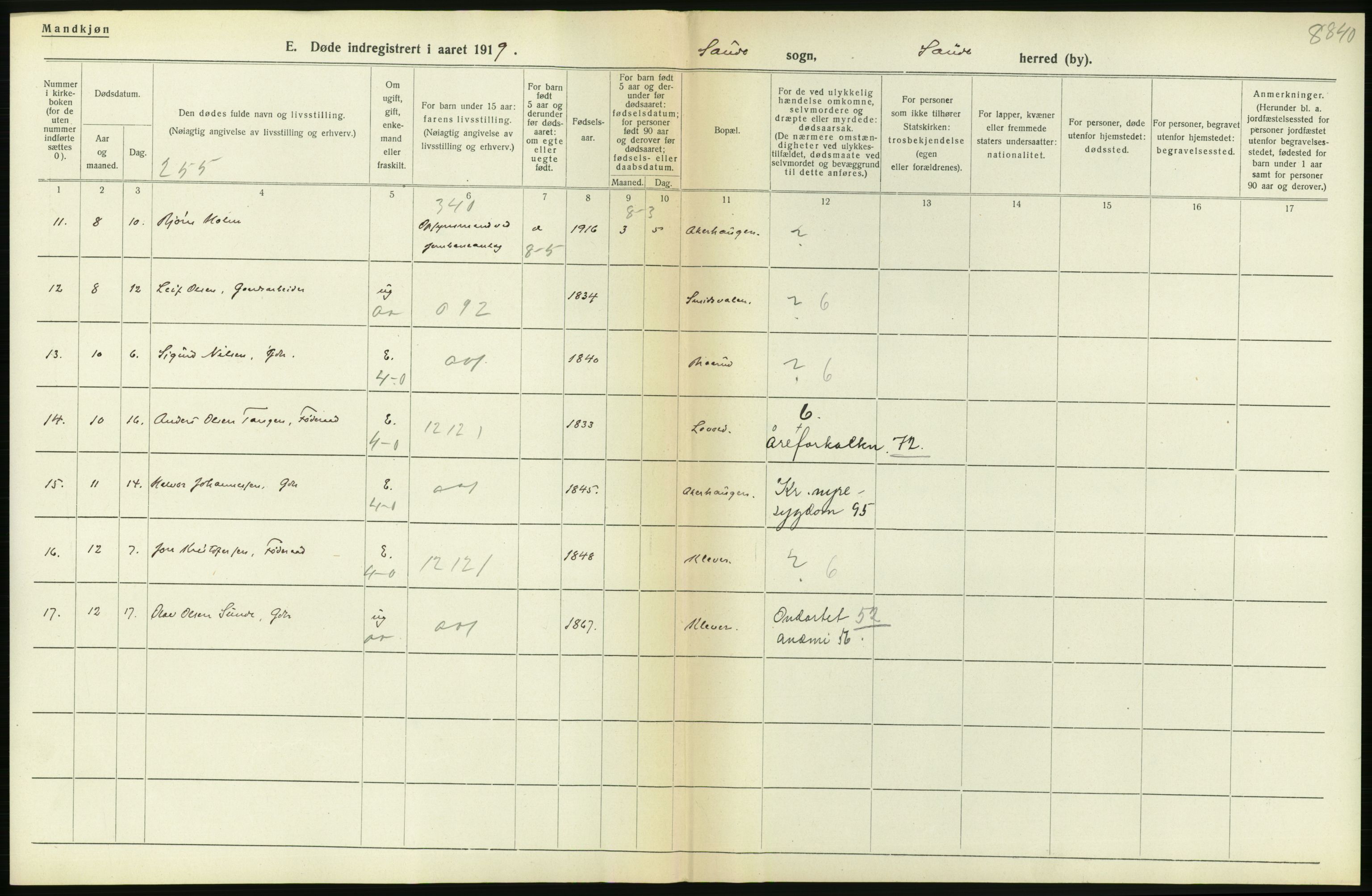 Statistisk sentralbyrå, Sosiodemografiske emner, Befolkning, AV/RA-S-2228/D/Df/Dfb/Dfbi/L0023: Telemark fylke: Døde. Bygder og byer., 1919, p. 102