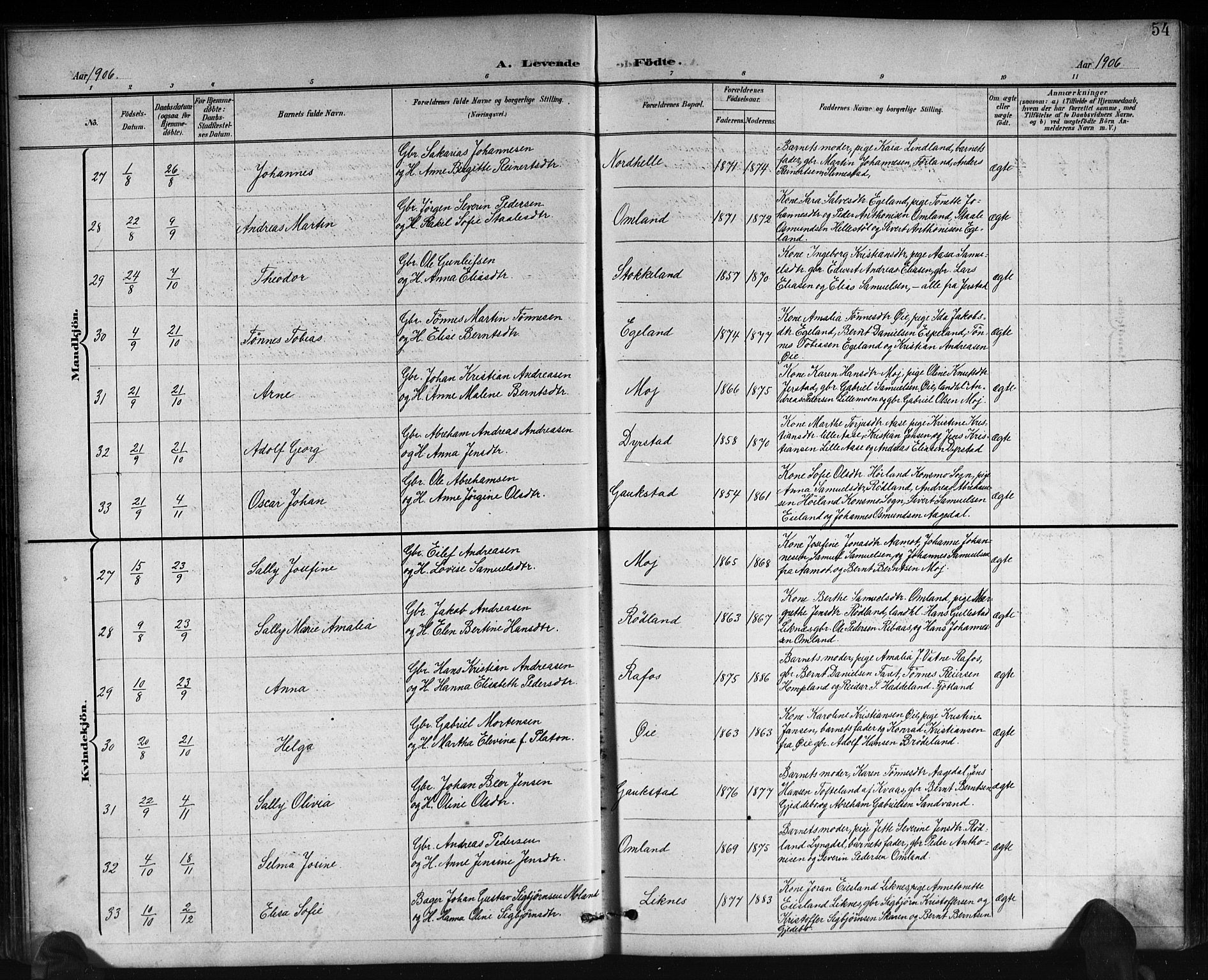 Kvinesdal sokneprestkontor, AV/SAK-1111-0026/F/Fb/Fbb/L0003: Parish register (copy) no. B 3, 1898-1916, p. 54