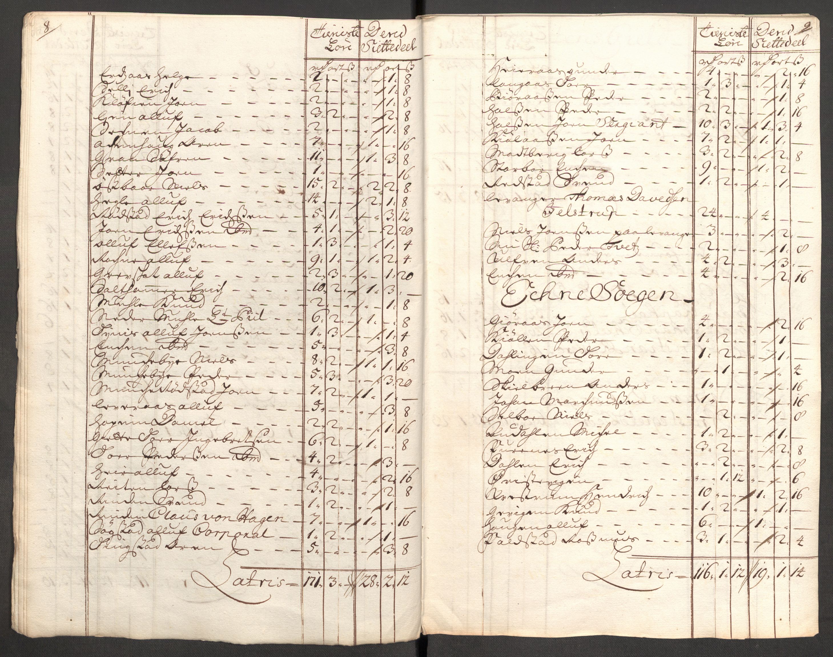 Rentekammeret inntil 1814, Reviderte regnskaper, Fogderegnskap, AV/RA-EA-4092/R62/L4201: Fogderegnskap Stjørdal og Verdal, 1711, p. 404