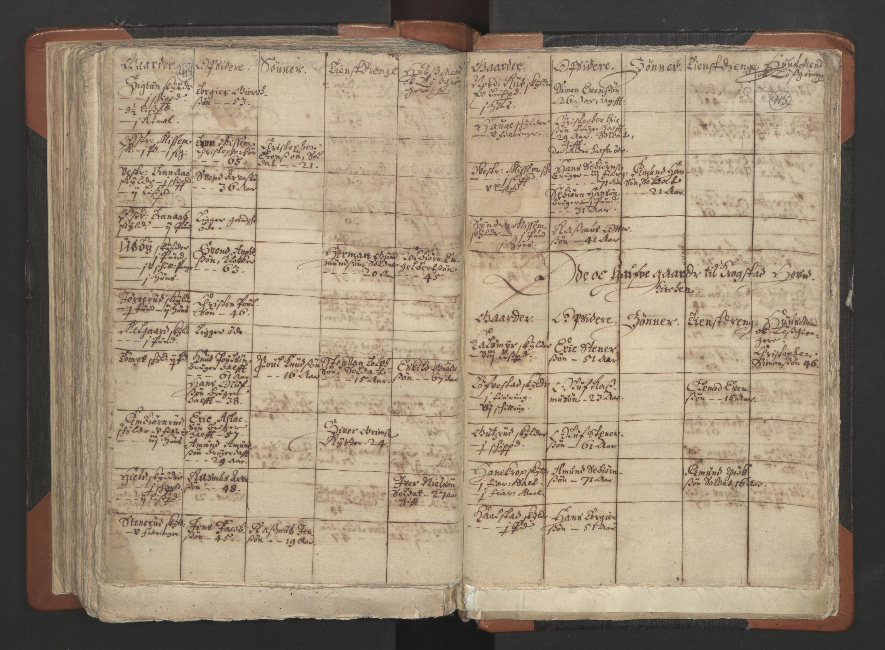 RA, Vicar's Census 1664-1666, no. 2: Øvre Borgesyssel deanery, 1664-1666, p. 414-415