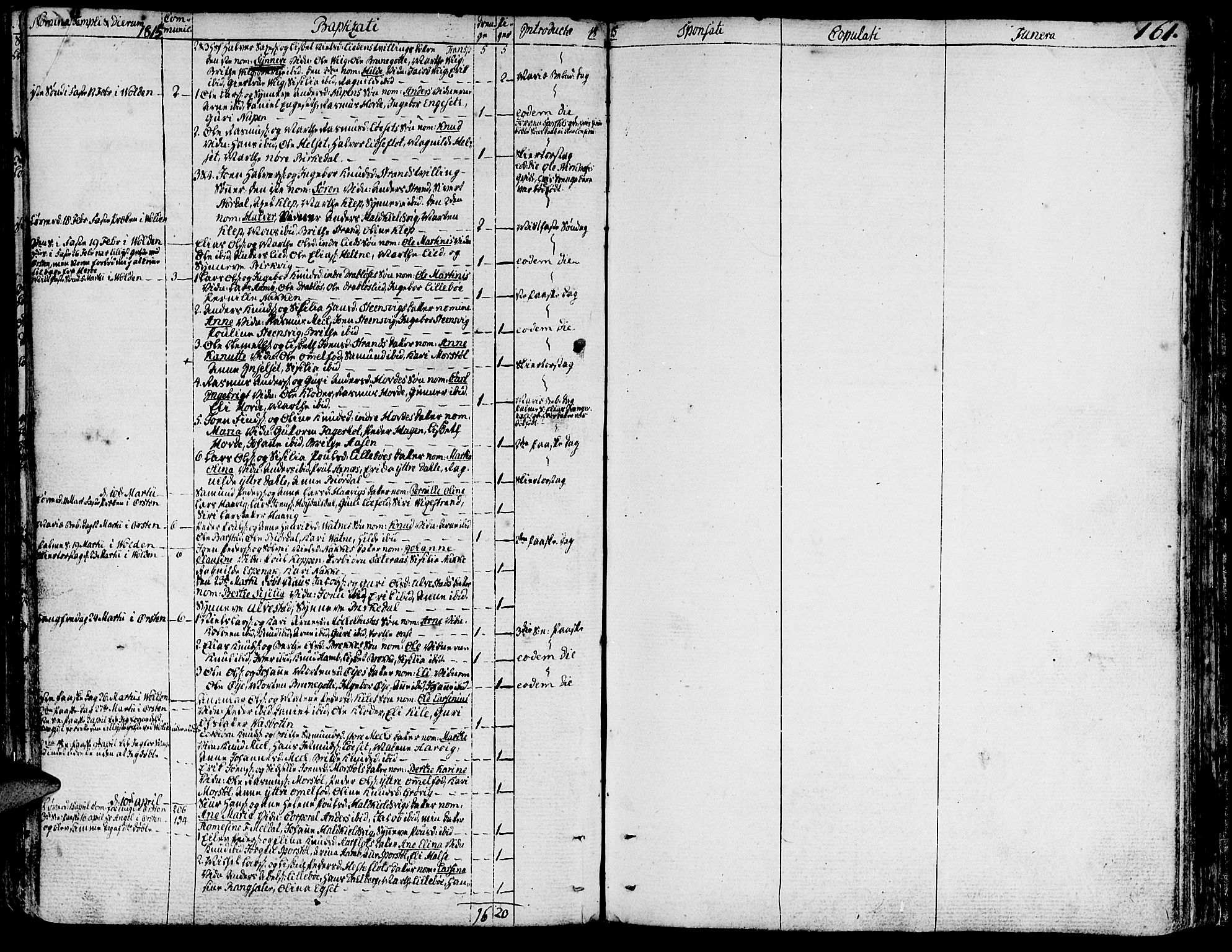 Ministerialprotokoller, klokkerbøker og fødselsregistre - Møre og Romsdal, AV/SAT-A-1454/511/L0137: Parish register (official) no. 511A04, 1787-1816, p. 161