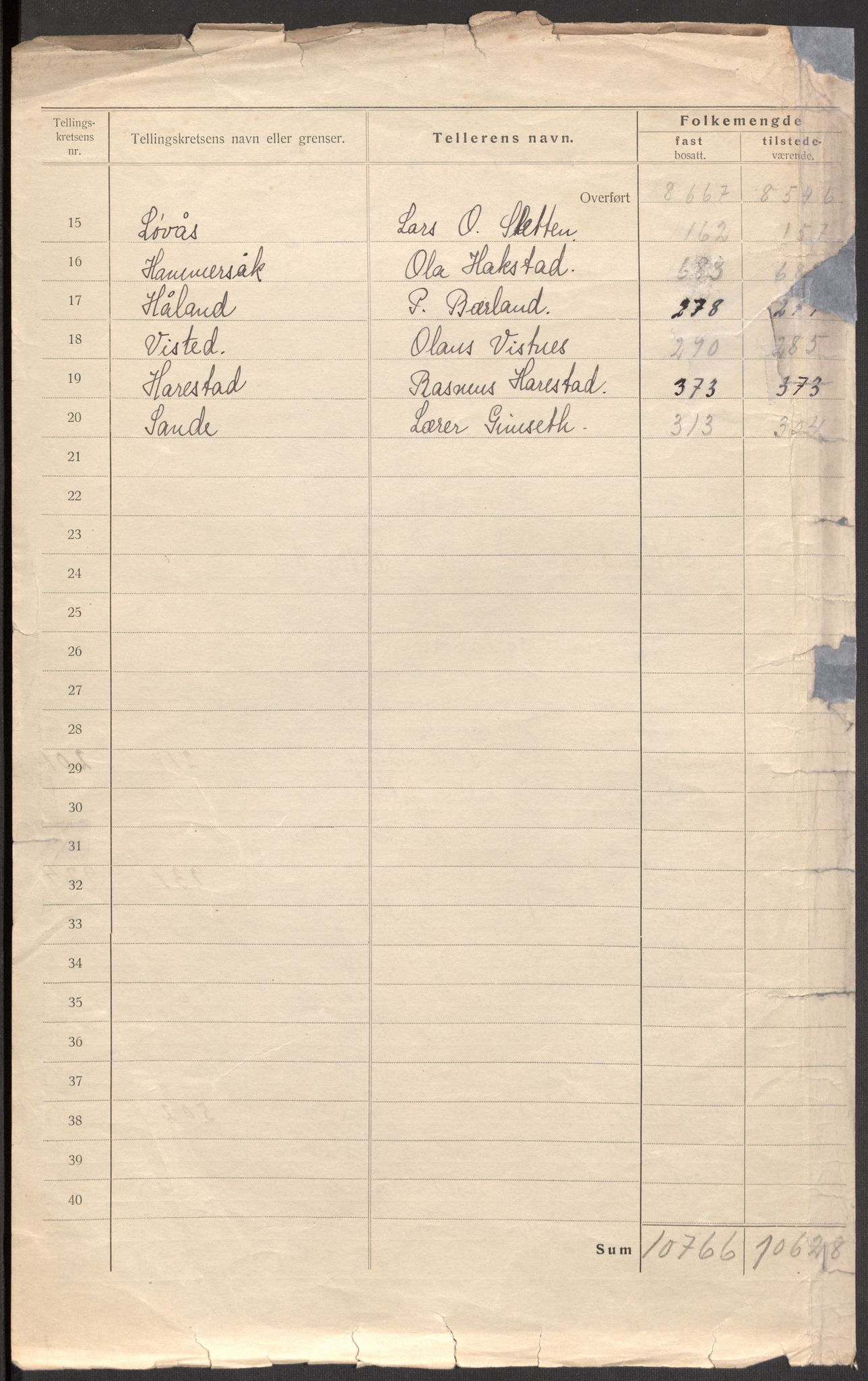 SAST, 1920 census for Hetland, 1920, p. 83