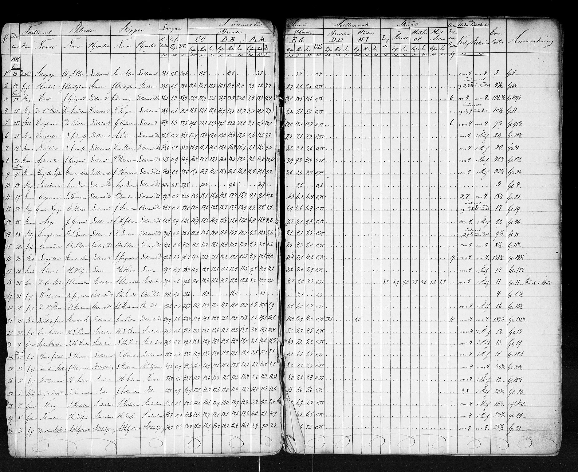 Lillesand tollsted, AV/SAK-1351-0008/H/Ha/L0225: Skipsmålinger, 1847-1907, p. 3