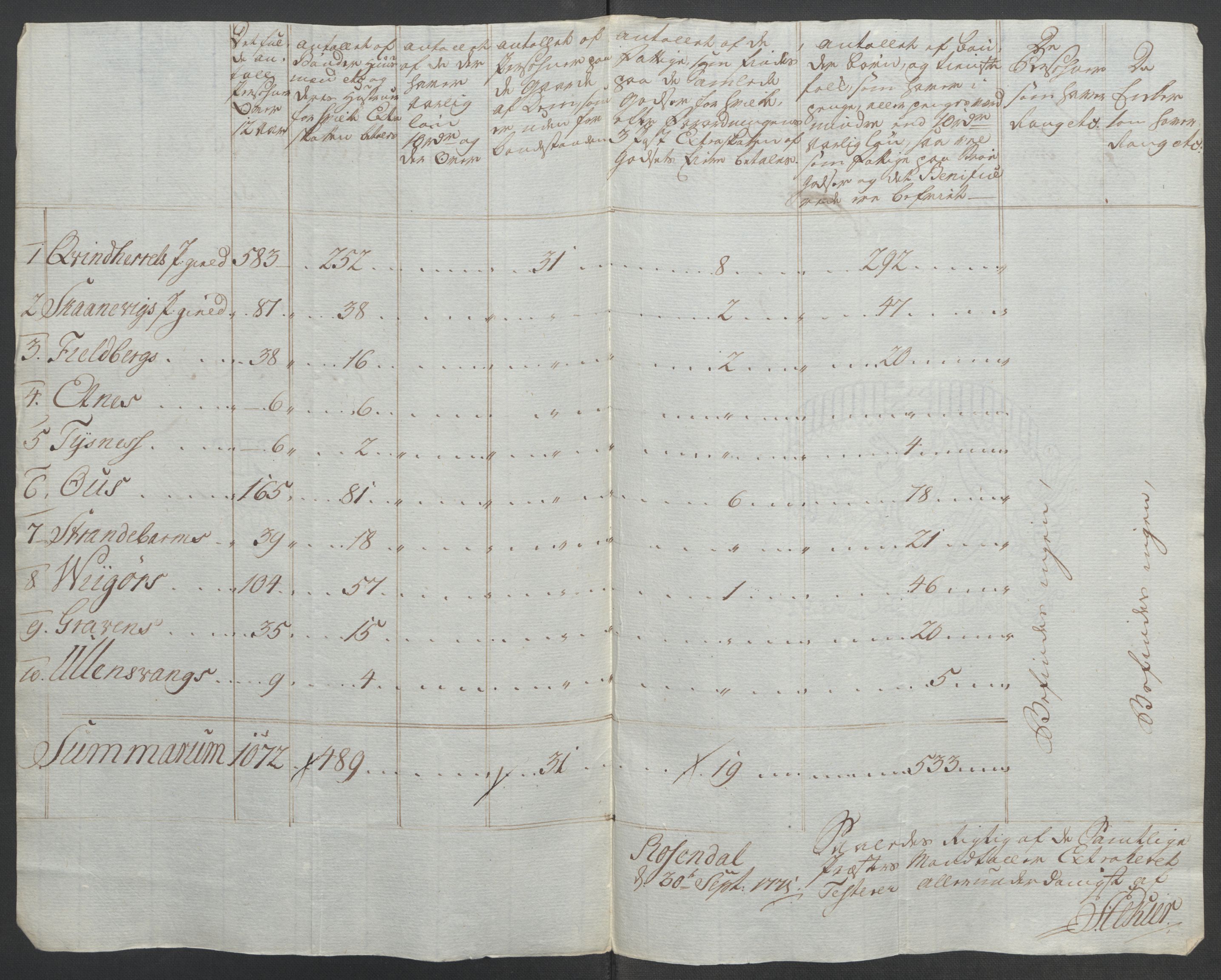 Rentekammeret inntil 1814, Reviderte regnskaper, Fogderegnskap, RA/EA-4092/R49/L3157: Ekstraskatten Rosendal Baroni, 1762-1772, p. 290