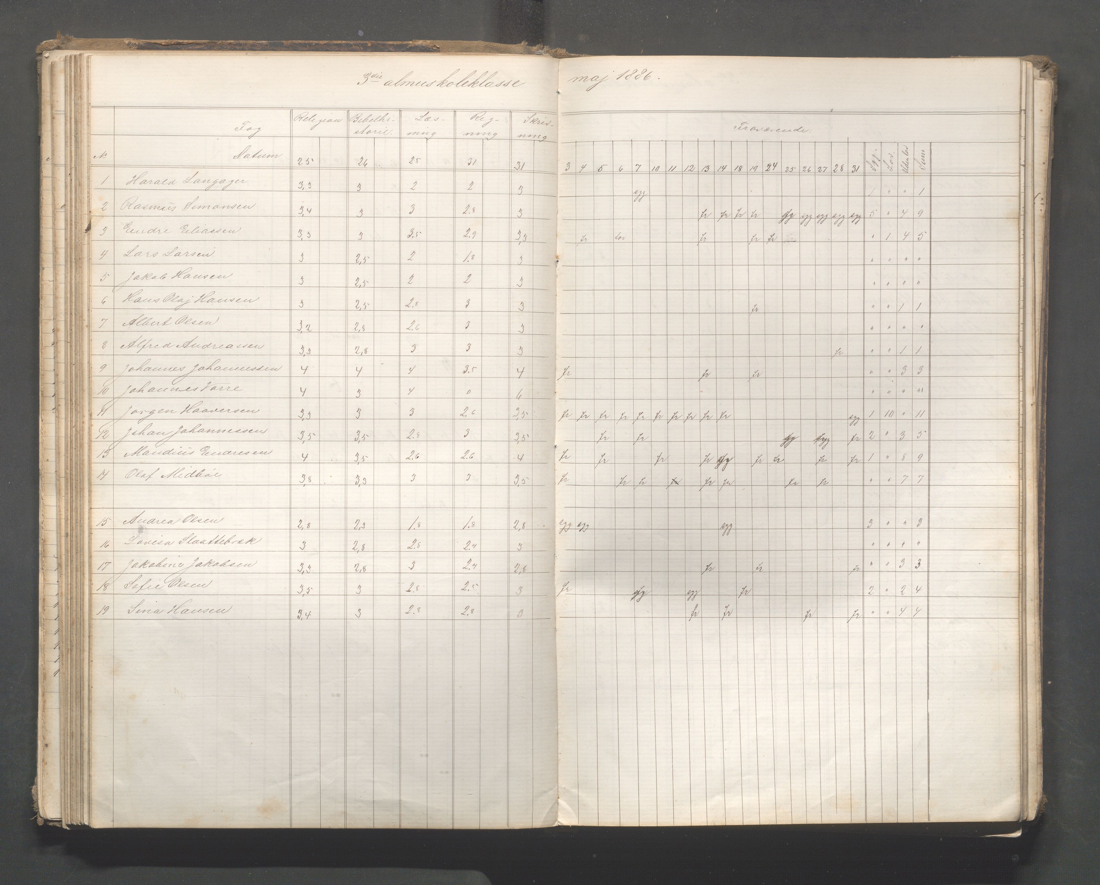 Skudeneshavn kommune - Skudeneshavn skole, IKAR/A-373/F/L0006: Karakterprotokoll, 1878-1890, p. 81