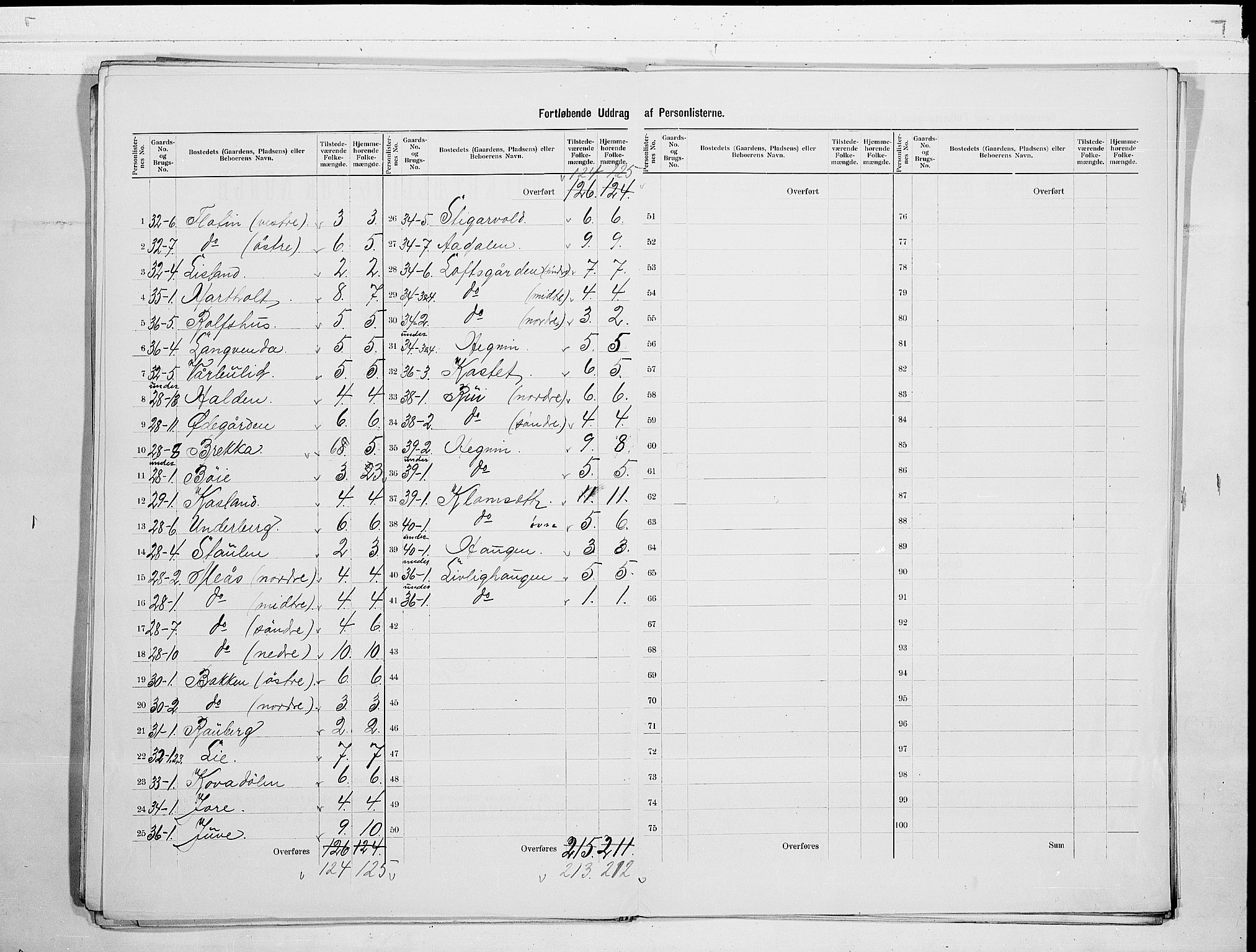 SAKO, 1900 census for Seljord, 1900, p. 11