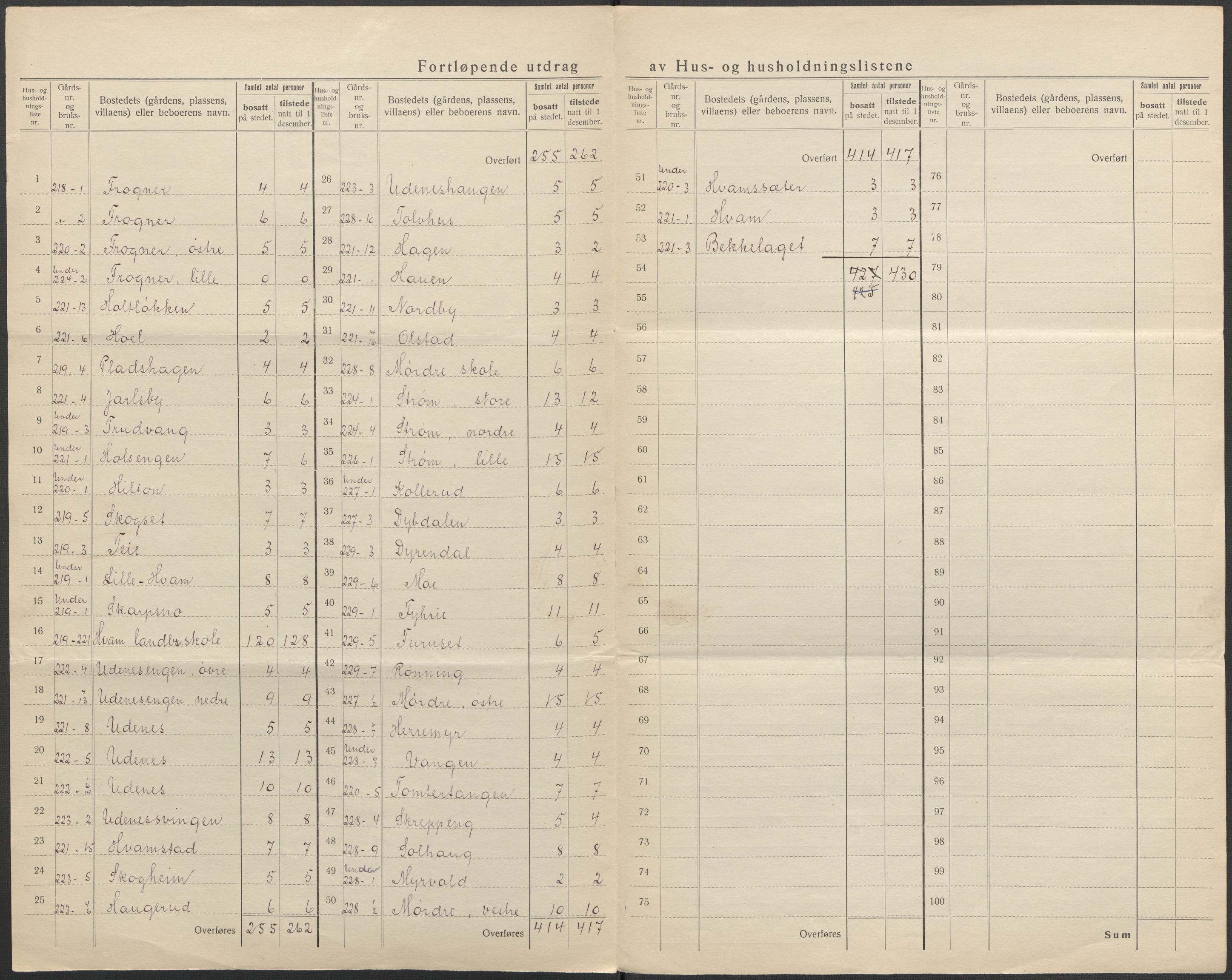 SAO, 1920 census for Nes, 1920, p. 73