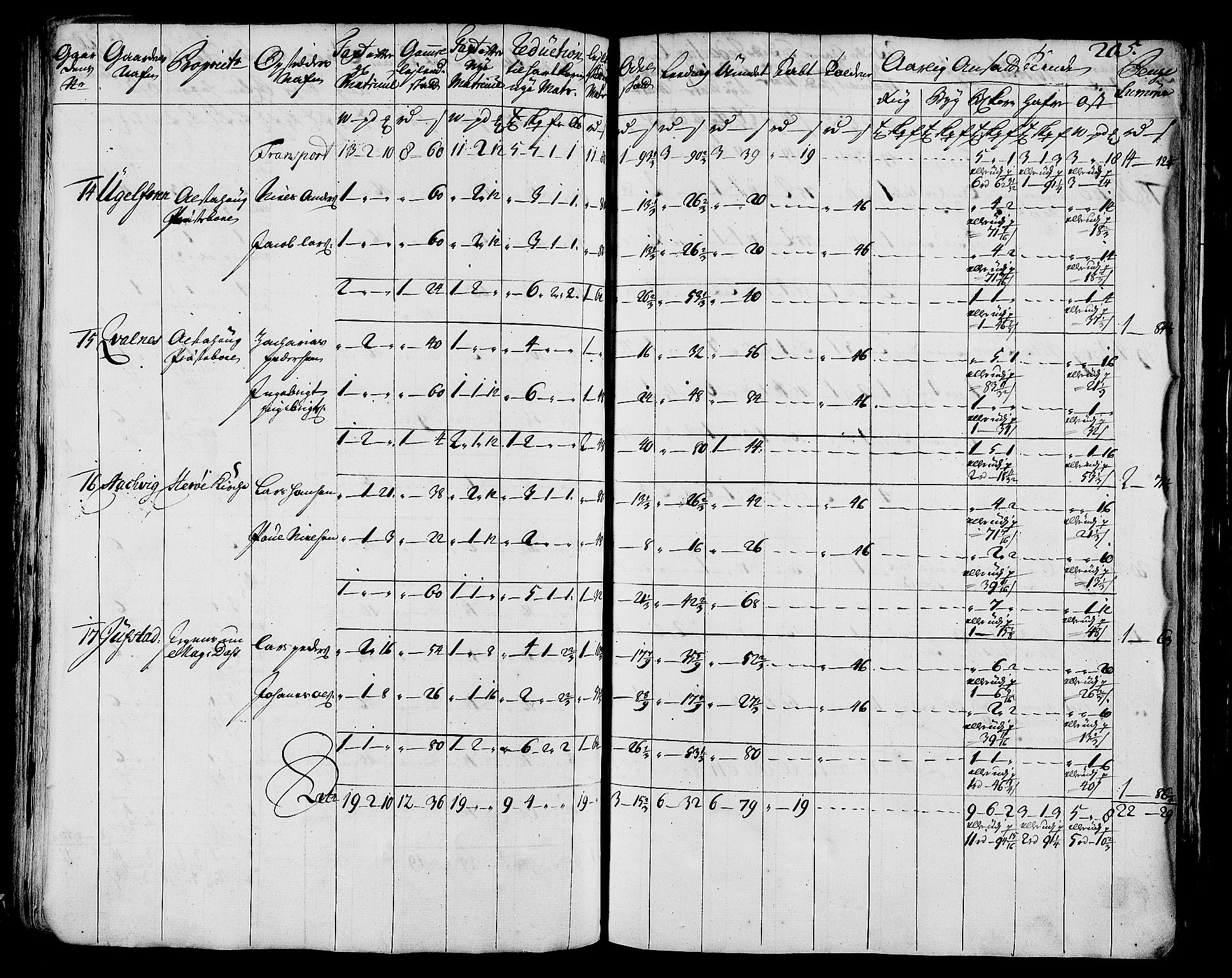 Rentekammeret inntil 1814, Realistisk ordnet avdeling, AV/RA-EA-4070/N/Nb/Nbf/L0171: Helgeland matrikkelprotokoll, 1723, p. 207