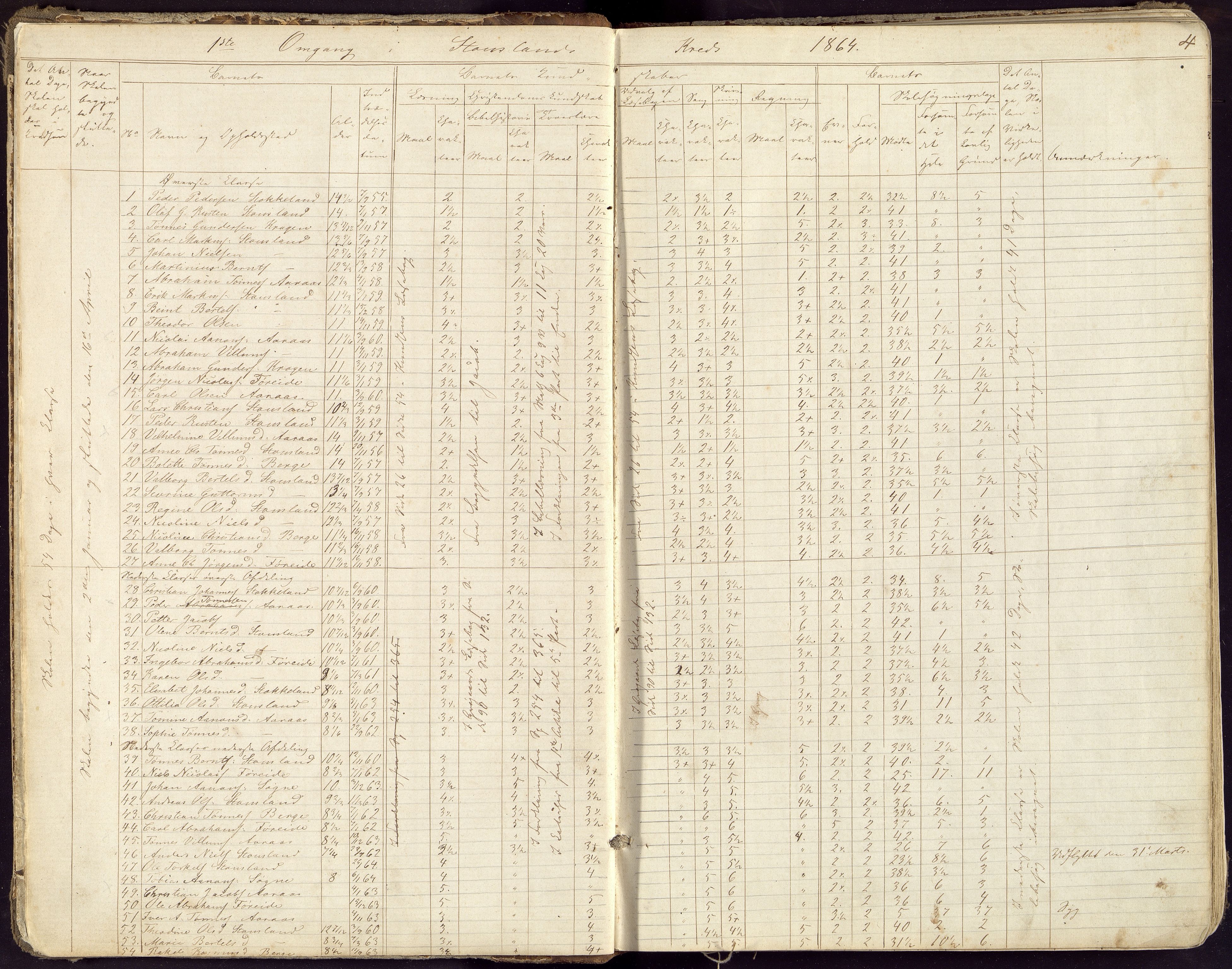 Søgne og Greipstad kommune - Stousland Krets, ARKSOR/1018SG562/H/L0002: Skoleprotokoll, 1863-1893