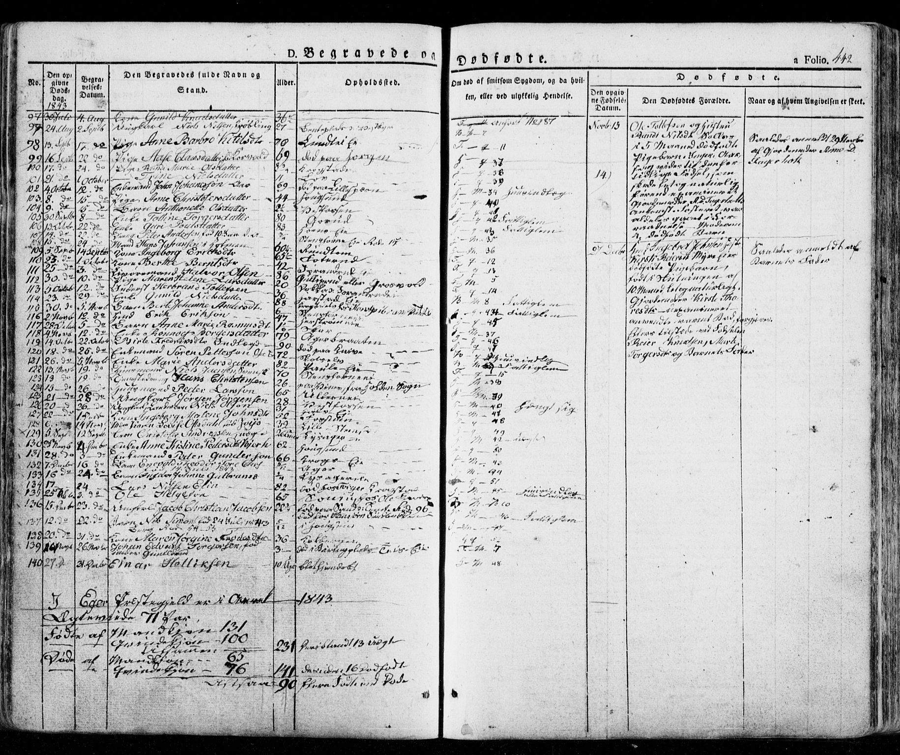 Eiker kirkebøker, AV/SAKO-A-4/G/Ga/L0002: Parish register (copy) no. I 2, 1832-1856, p. 442