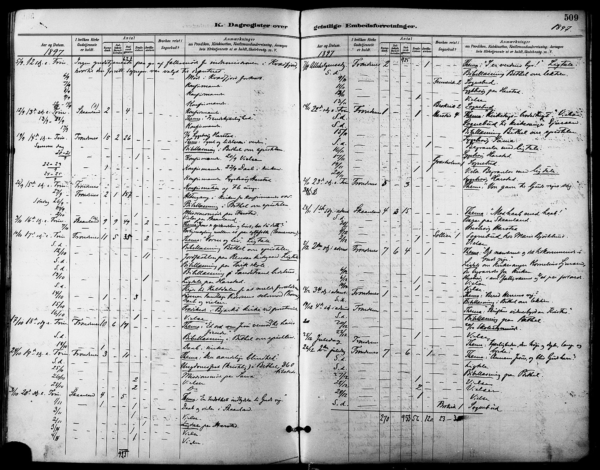 Trondenes sokneprestkontor, AV/SATØ-S-1319/H/Ha/L0016kirke: Parish register (official) no. 16, 1890-1898, p. 509