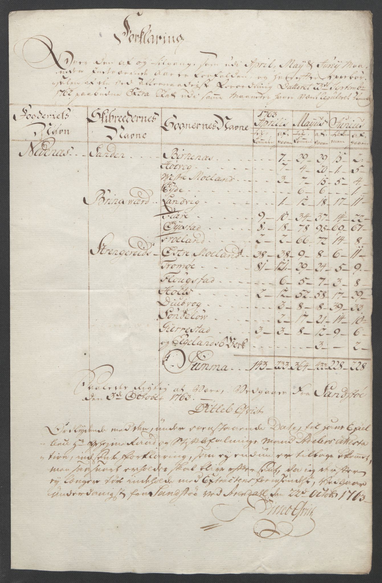 Rentekammeret inntil 1814, Reviderte regnskaper, Fogderegnskap, AV/RA-EA-4092/R39/L2424: Ekstraskatten Nedenes, 1762-1767, p. 81