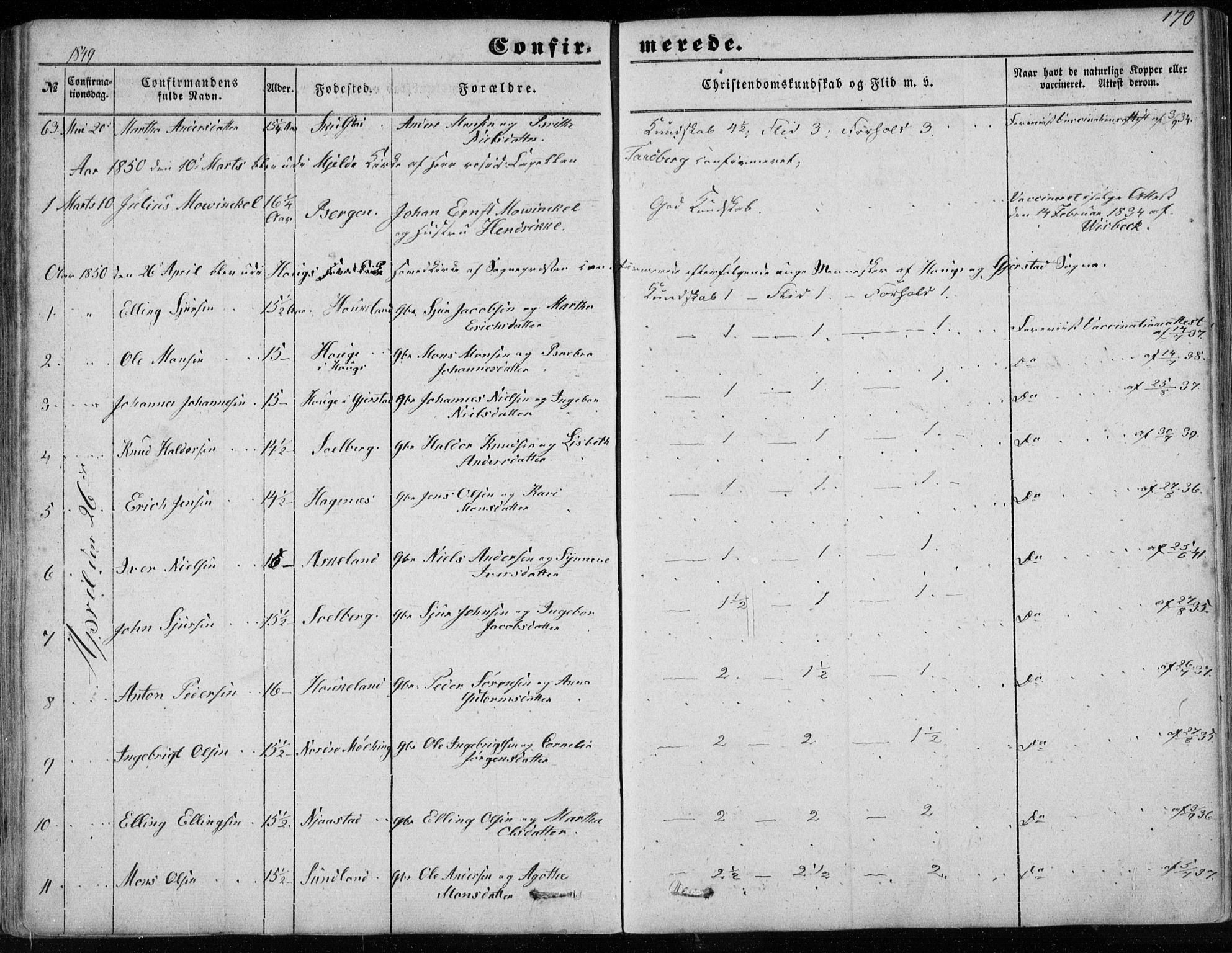 Haus sokneprestembete, SAB/A-75601/H/Haa: Parish register (official) no. A 16 I, 1848-1857, p. 170