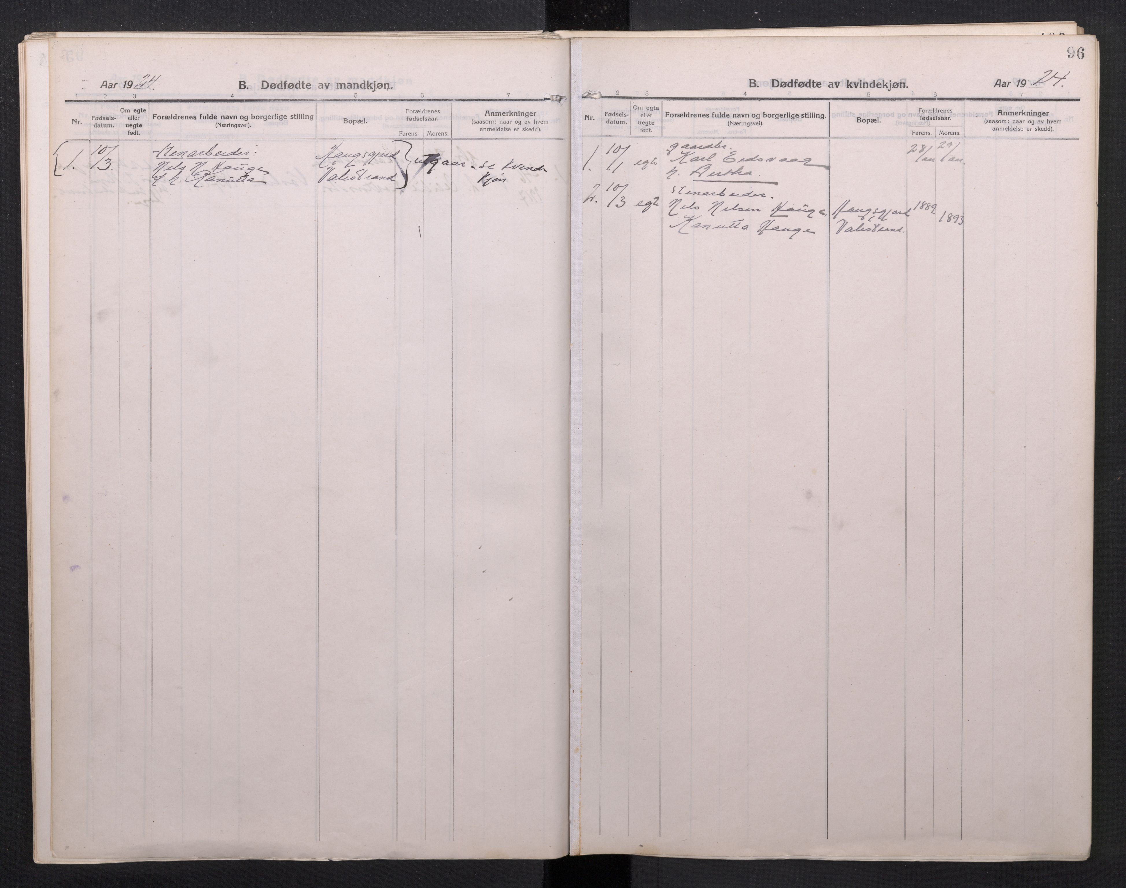 Sveio Sokneprestembete, AV/SAB-A-78501/H/Haa: Parish register (official) no. C 4, 1917-1948, p. 96