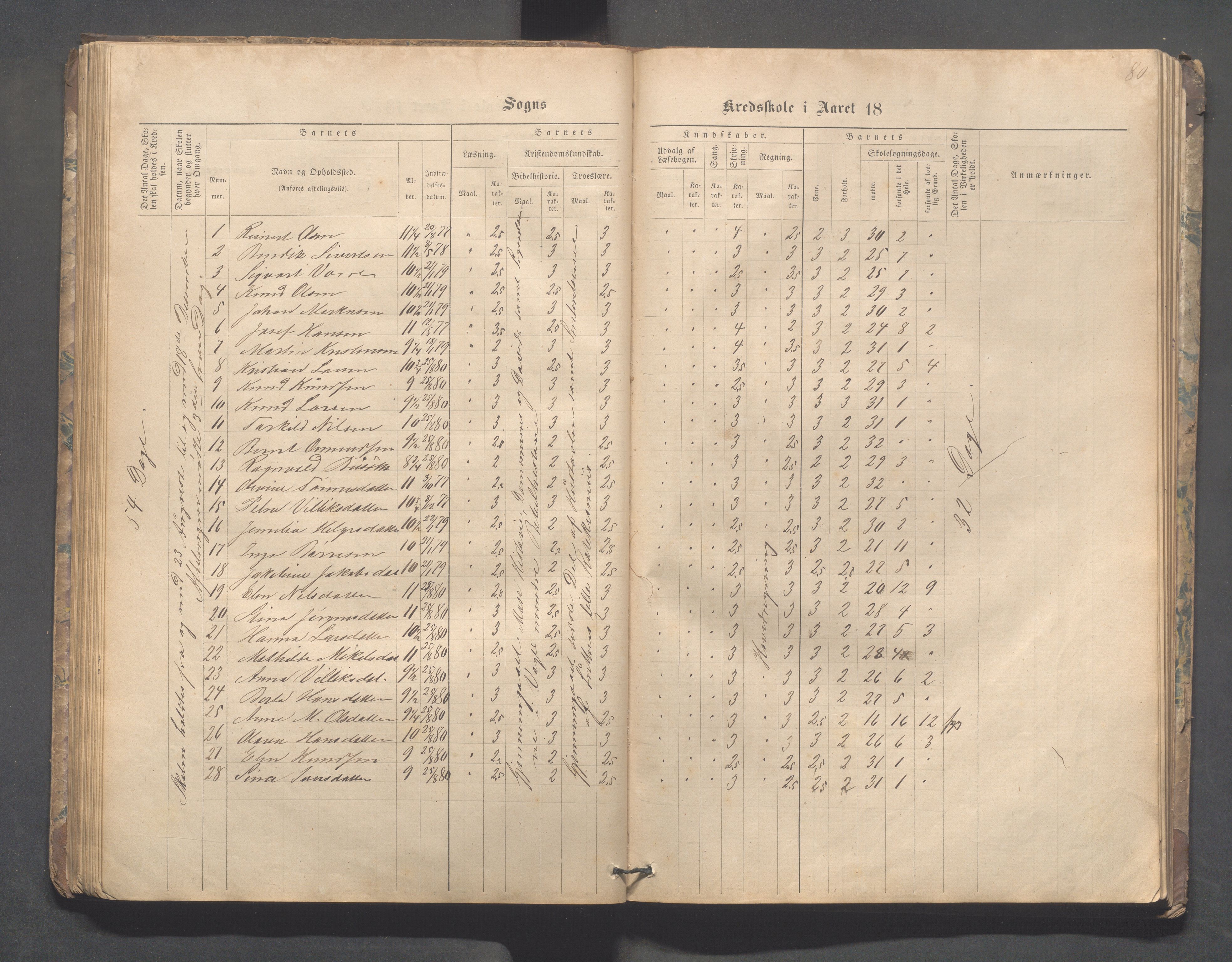 Kopervik Kommune - Kopervik skole, IKAR/K-102472/H/L0008: Skoleprotokoll, 1874-1889, p. 80