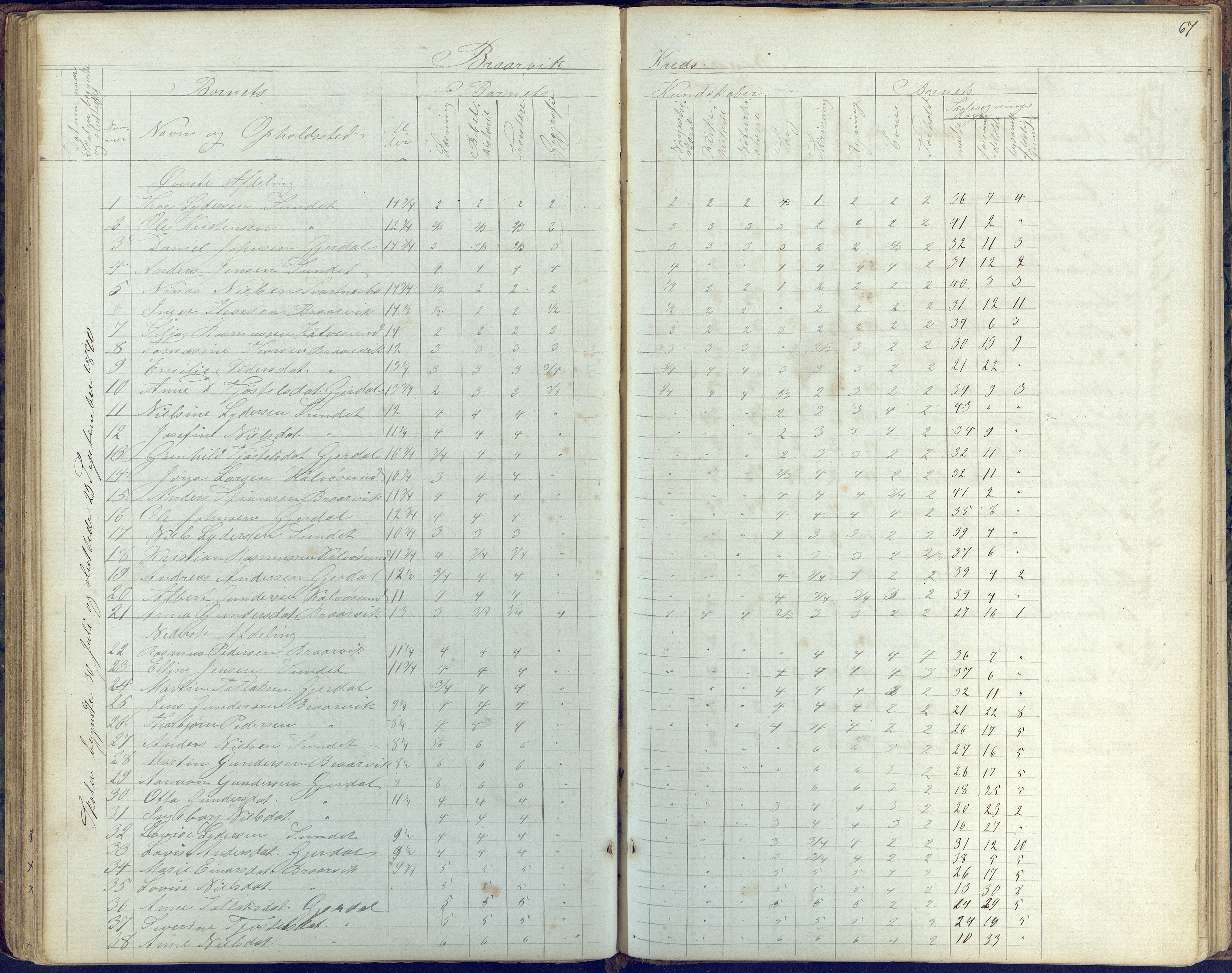 Flosta kommune, Vatnebu skole, AAKS/KA0916-550d/F3/L0001: Skoleprotokoll, 1863-1884, p. 67