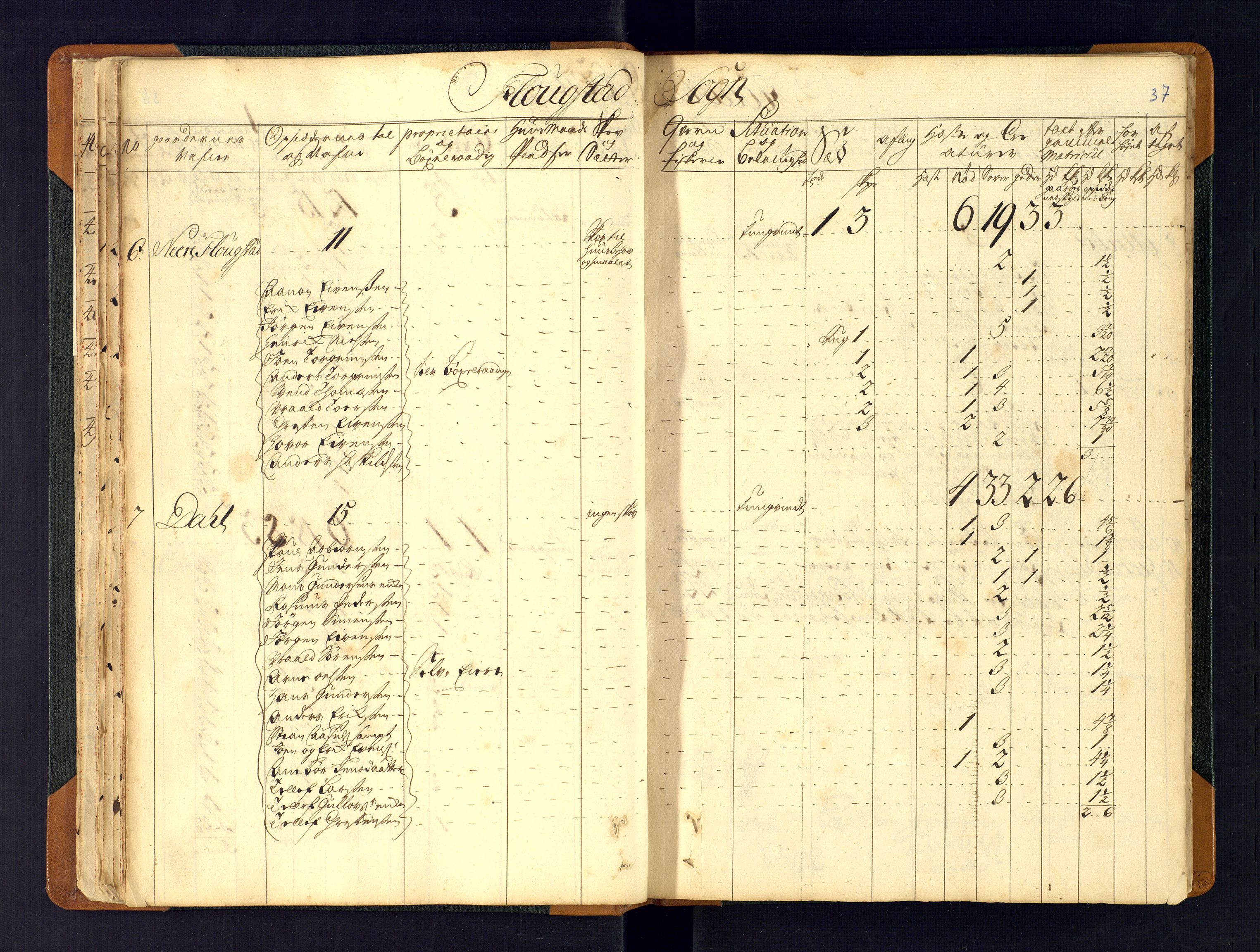 Nedenes fogderi, AV/SAK-1242-0006/Hb/L0481: Matrikkel, eksaminasjonsprotokoll, 1723, p. 36b-37a