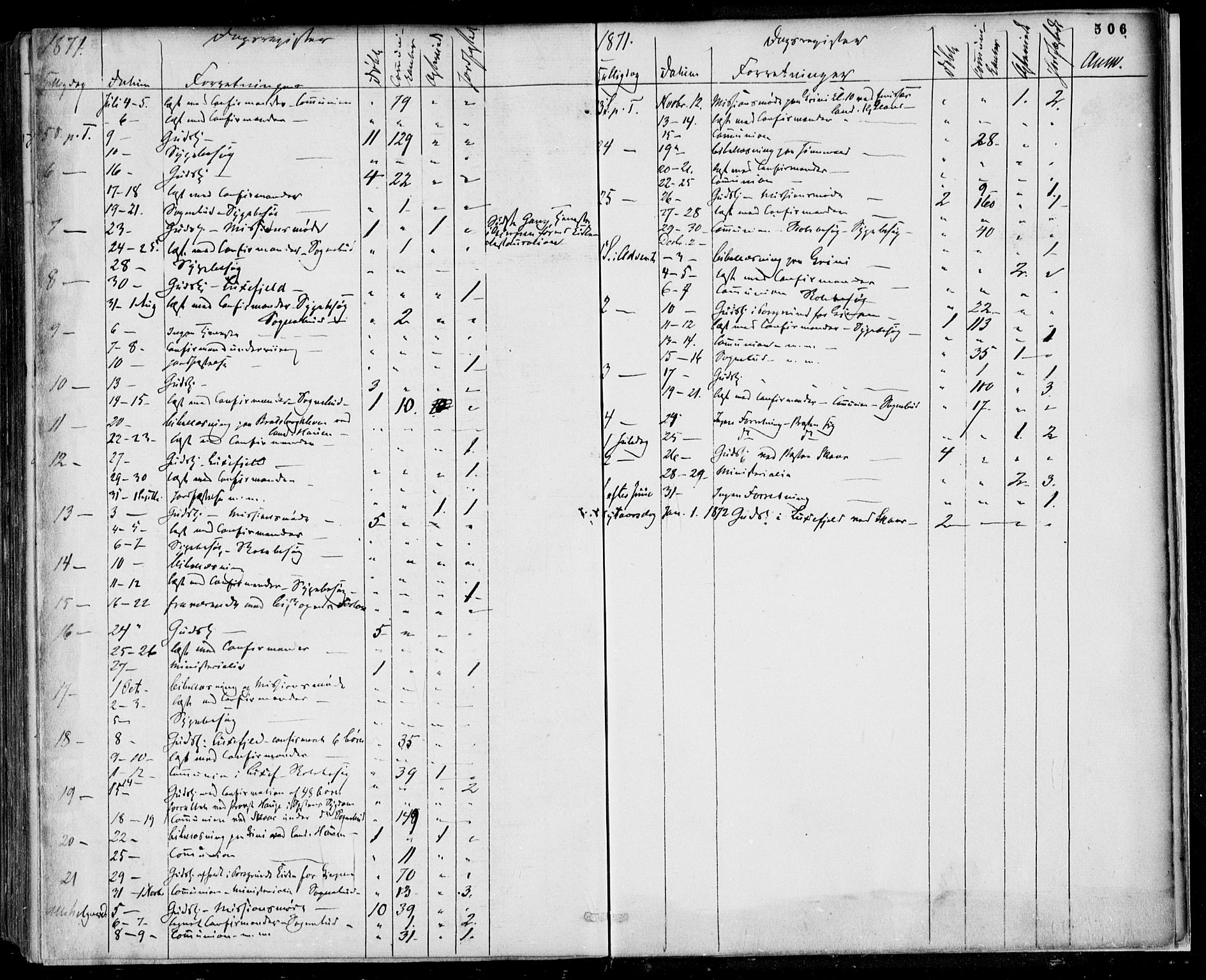 Gjerpen kirkebøker, SAKO/A-265/F/Fa/L0008b: Parish register (official) no. I 8B, 1857-1871, p. 506