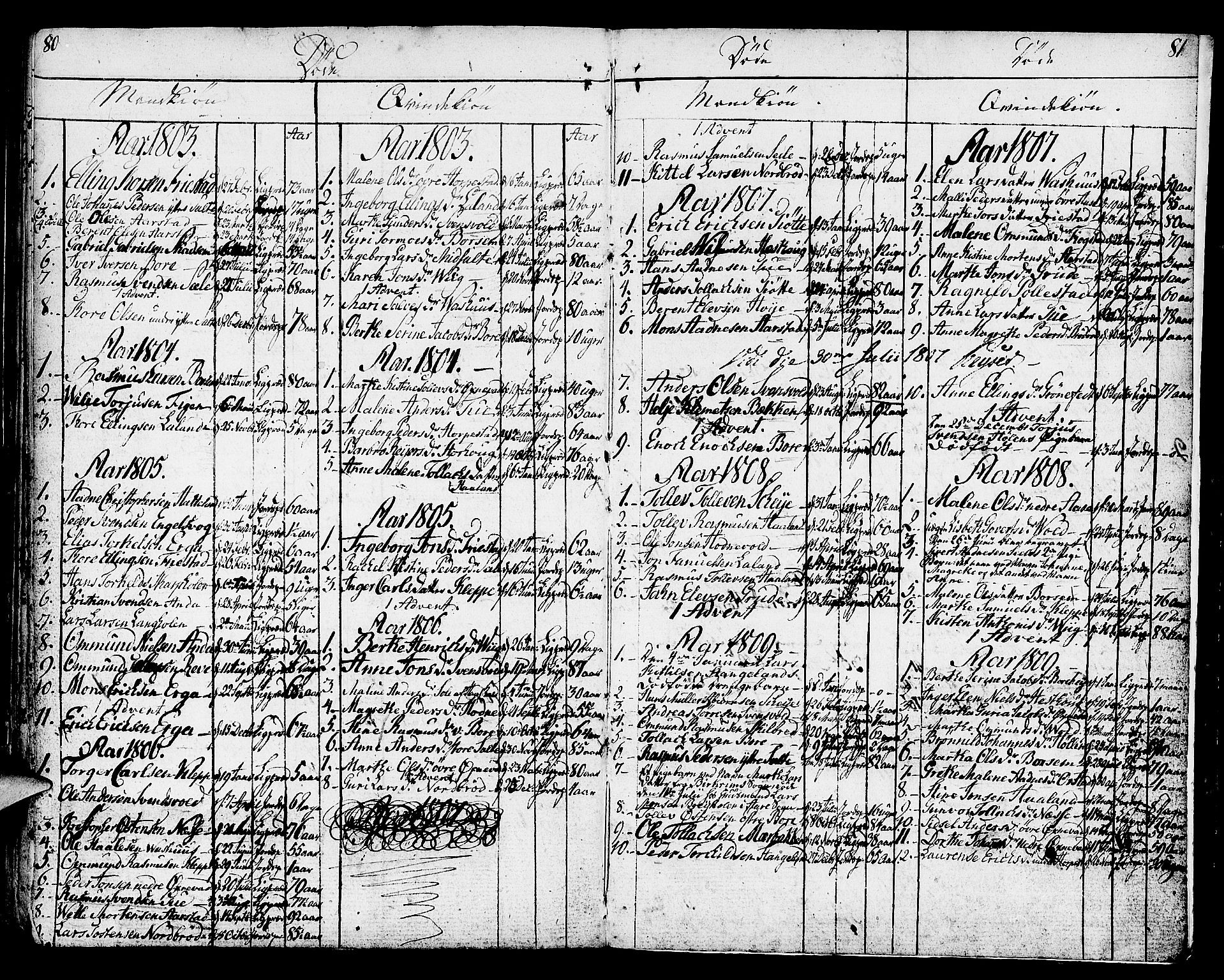 Klepp sokneprestkontor, SAST/A-101803/001/3/30BA/L0001: Parish register (official) no. A 1, 1793-1819, p. 80-81