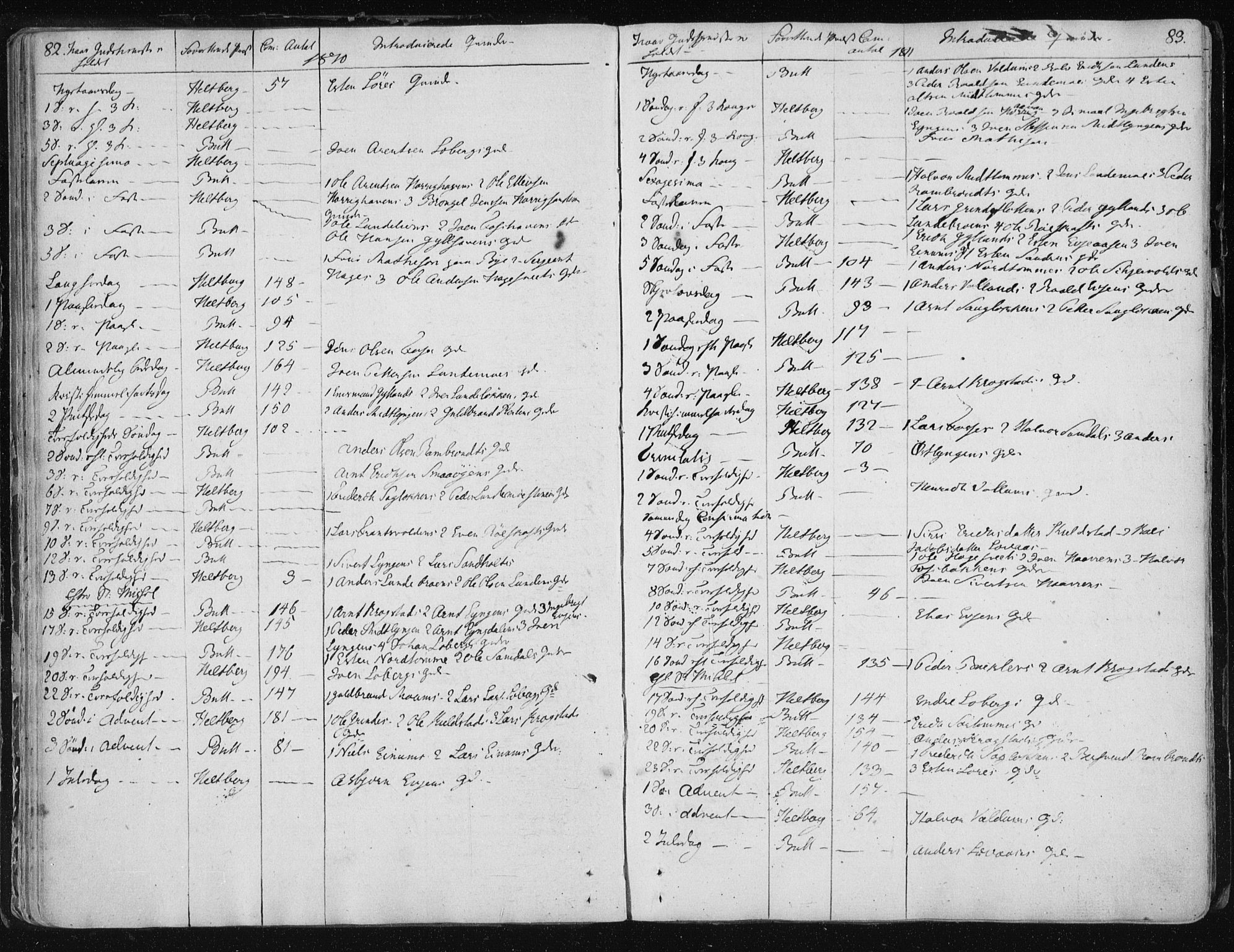 Ministerialprotokoller, klokkerbøker og fødselsregistre - Sør-Trøndelag, SAT/A-1456/687/L0993: Parish register (official) no. 687A03 /2, 1788-1815, p. 82-83
