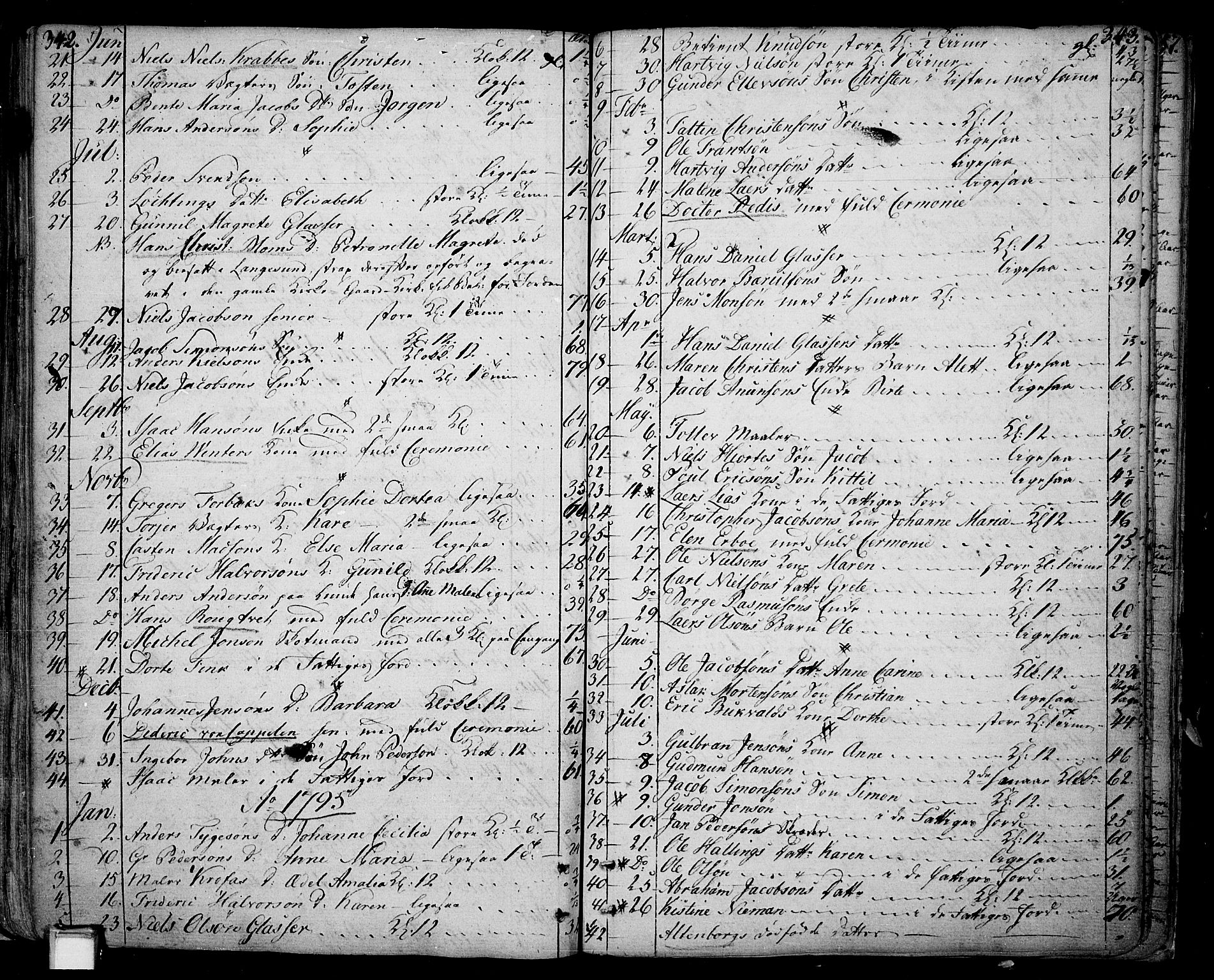 Skien kirkebøker, SAKO/A-302/F/Fa/L0004: Parish register (official) no. 4, 1792-1814, p. 342-343