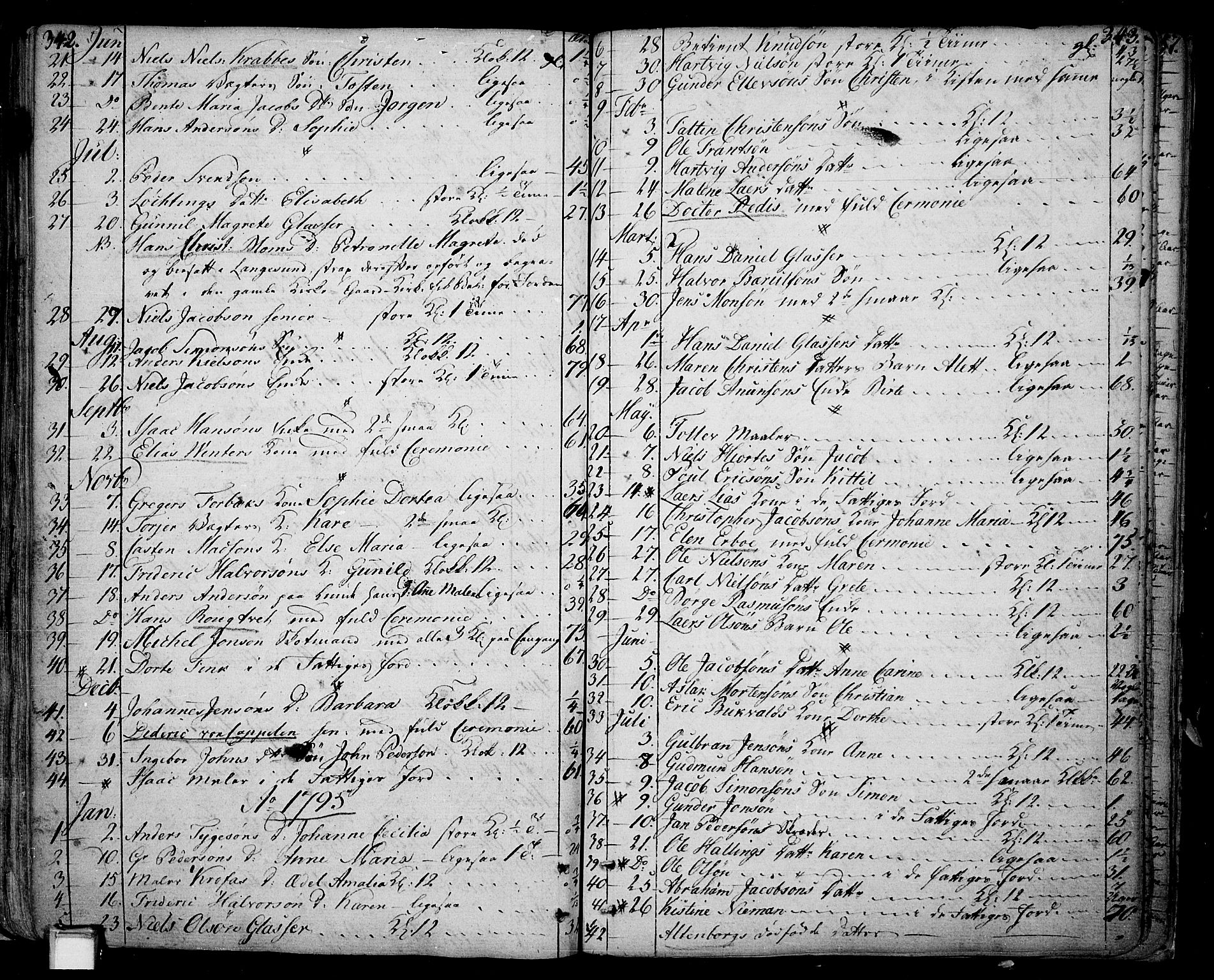 Skien kirkebøker, AV/SAKO-A-302/F/Fa/L0004: Parish register (official) no. 4, 1792-1814, p. 342-343