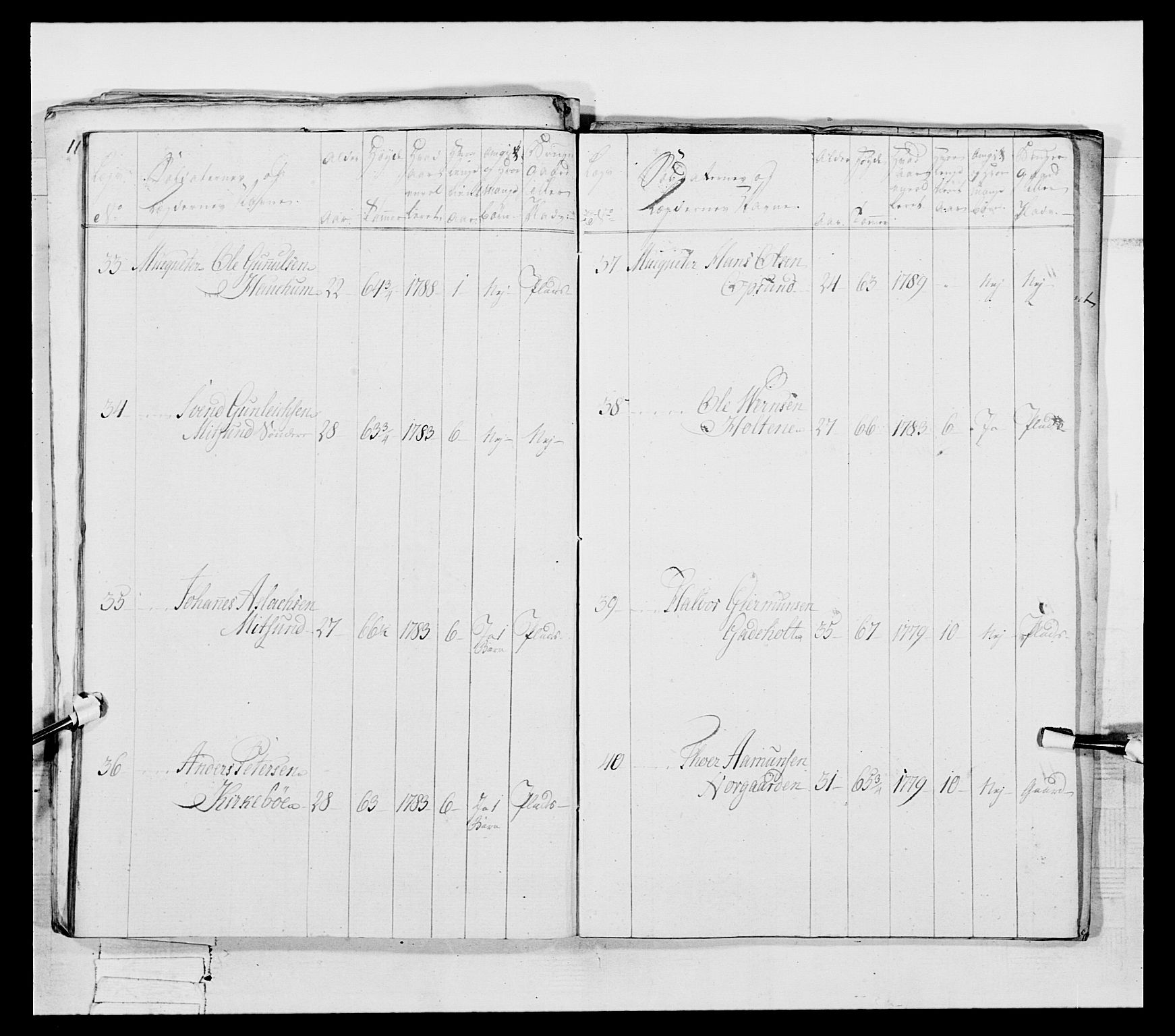 Generalitets- og kommissariatskollegiet, Det kongelige norske kommissariatskollegium, AV/RA-EA-5420/E/Eh/L0056: 2. Smålenske nasjonale infanteriregiment, 1789, p. 271