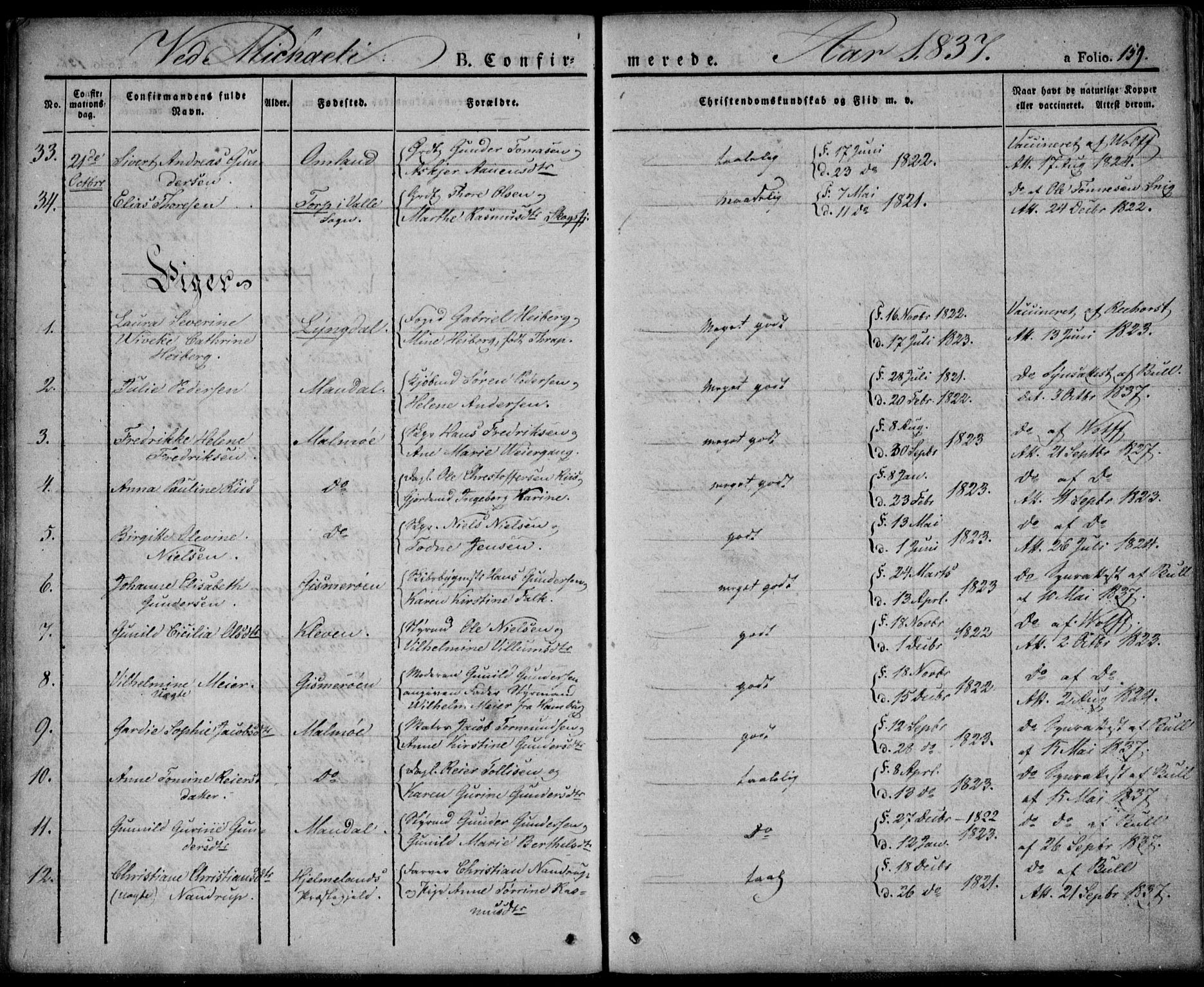 Mandal sokneprestkontor, SAK/1111-0030/F/Fa/Faa/L0011: Parish register (official) no. A 11, 1830-1839, p. 159