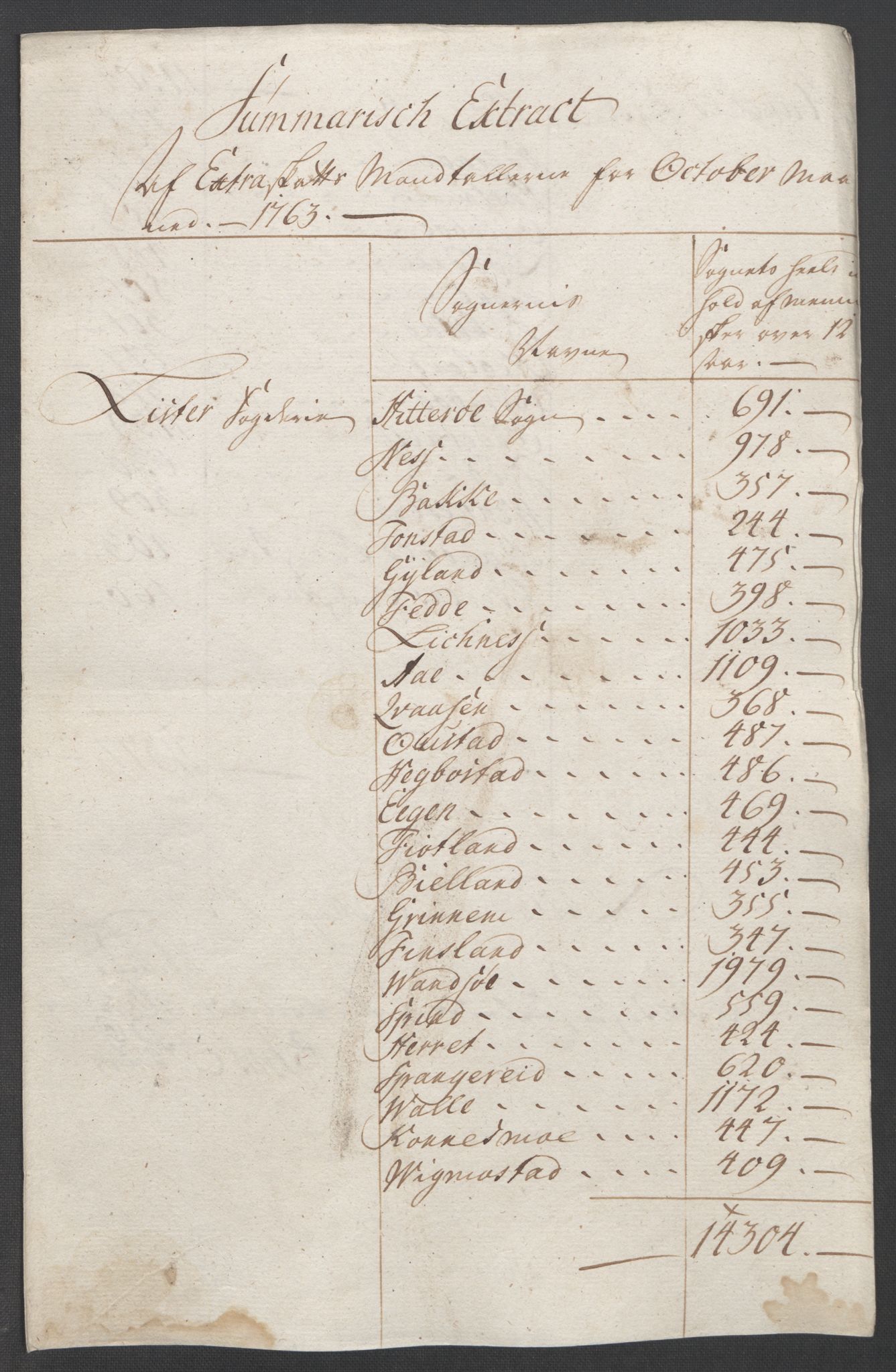 Rentekammeret inntil 1814, Reviderte regnskaper, Fogderegnskap, RA/EA-4092/R45/L2704: Ekstraskatten Lista og Mandal, 1762-1768, p. 161