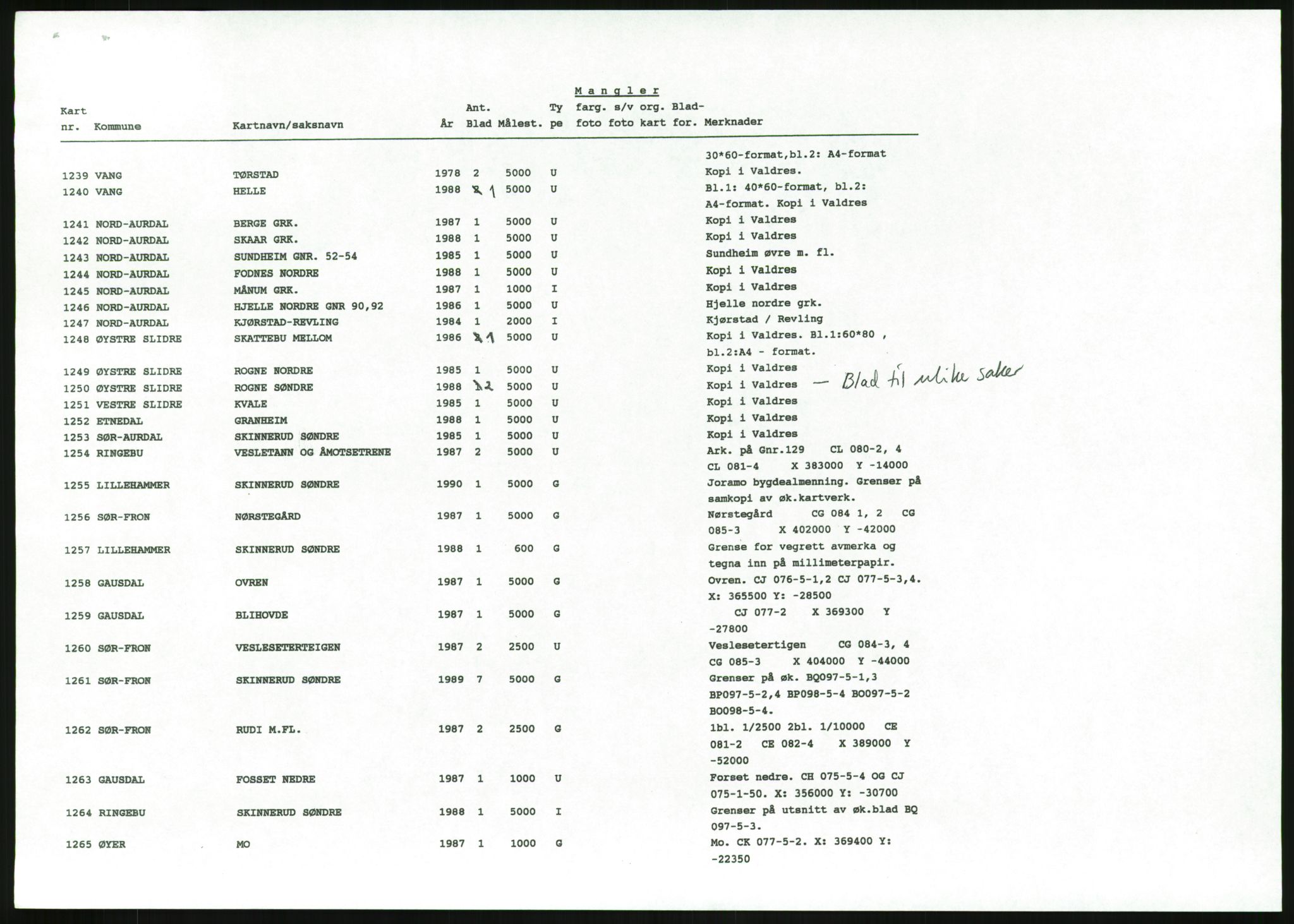 Jordskifteverkets kartarkiv, AV/RA-S-3929/T, 1859-1988, p. 37