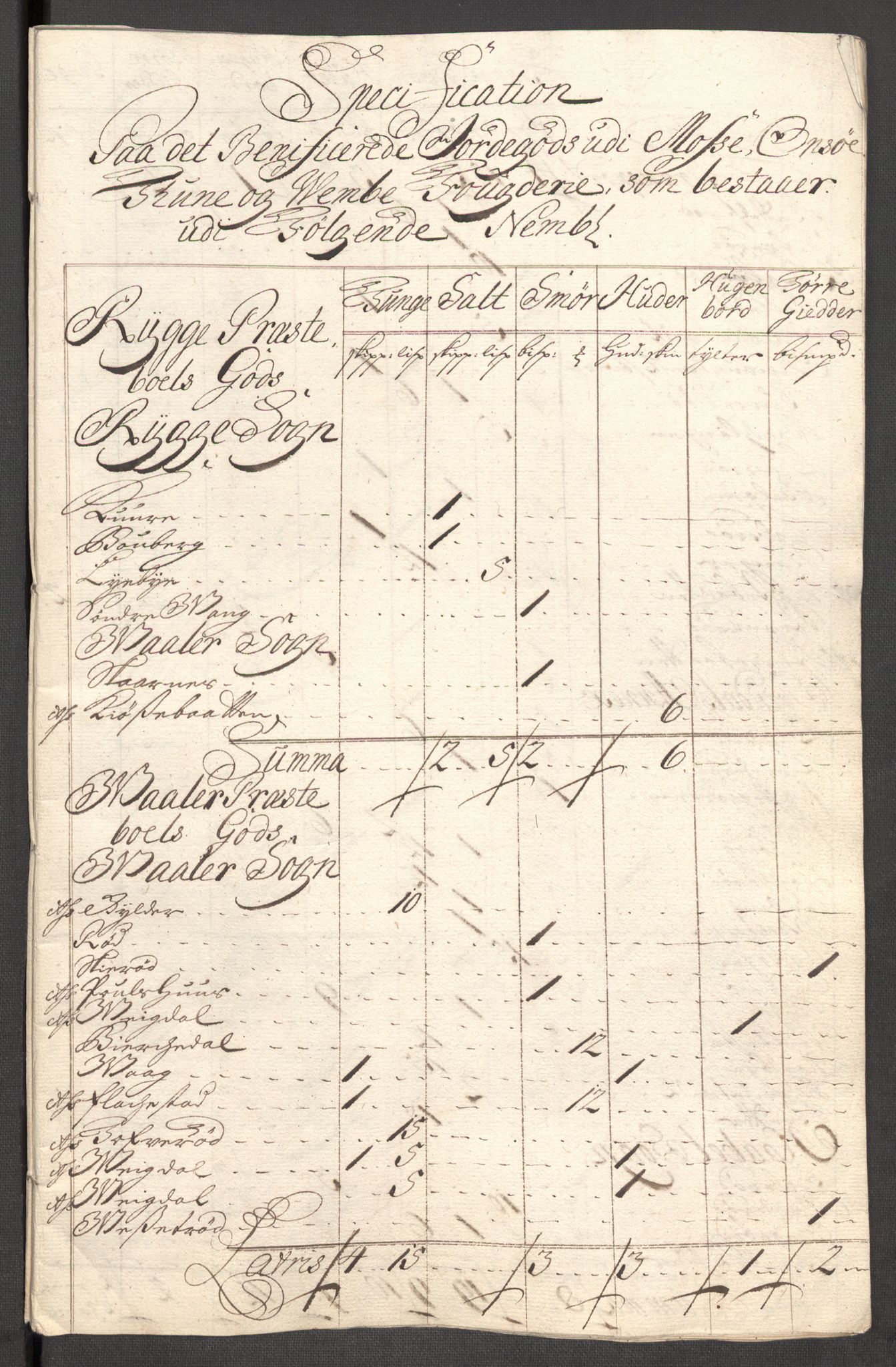 Rentekammeret inntil 1814, Reviderte regnskaper, Fogderegnskap, AV/RA-EA-4092/R04/L0138: Fogderegnskap Moss, Onsøy, Tune, Veme og Åbygge, 1713-1714, p. 40