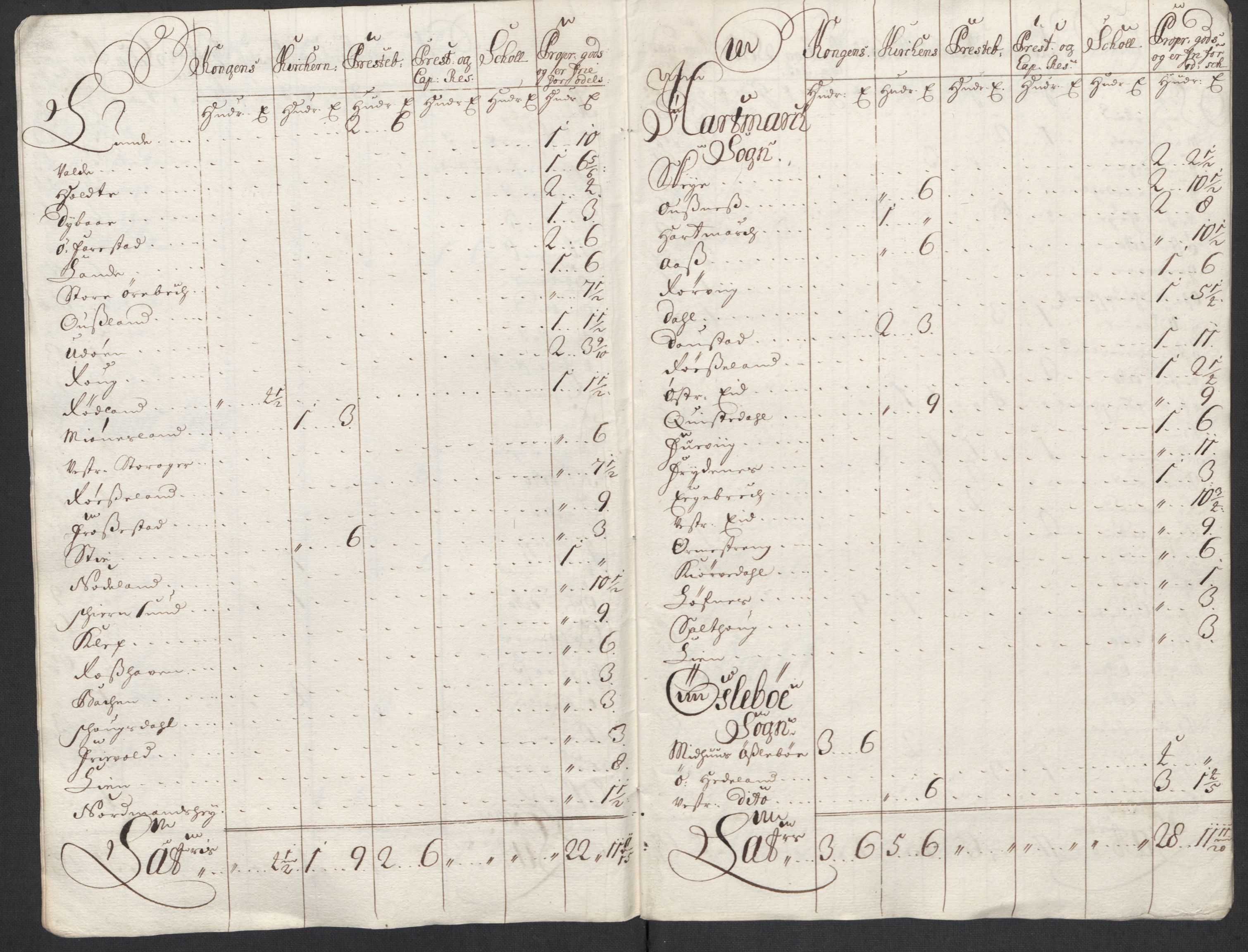 Rentekammeret inntil 1814, Reviderte regnskaper, Fogderegnskap, AV/RA-EA-4092/R43/L2555: Fogderegnskap Lista og Mandal, 1712, p. 284