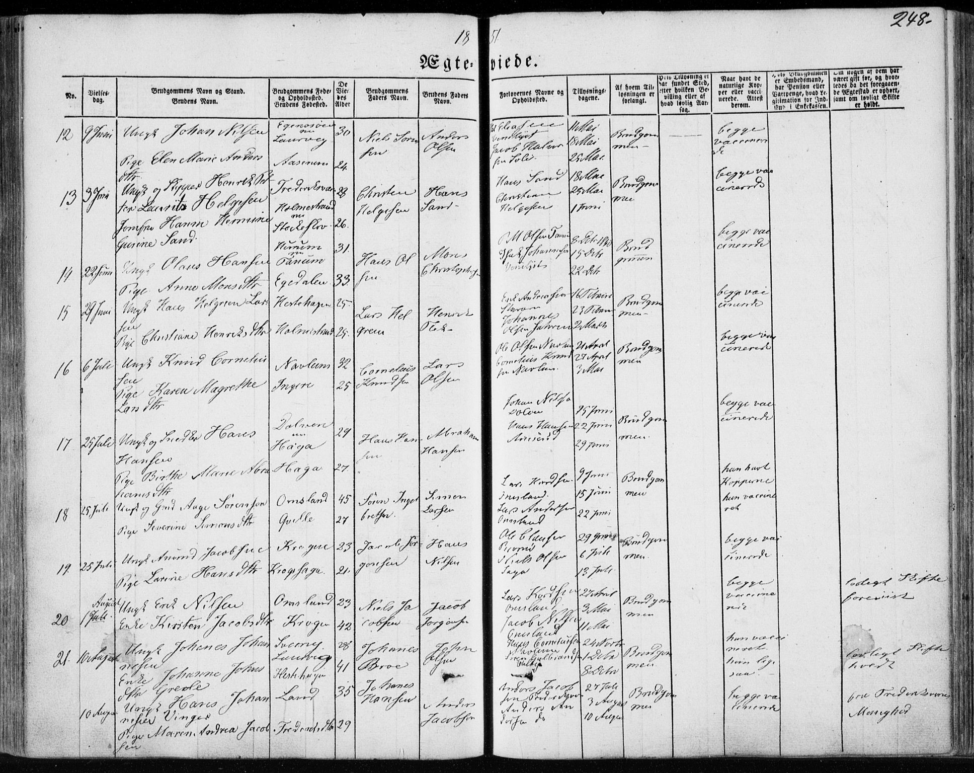 Brunlanes kirkebøker, AV/SAKO-A-342/F/Fa/L0004: Parish register (official) no. I 4, 1846-1862, p. 248