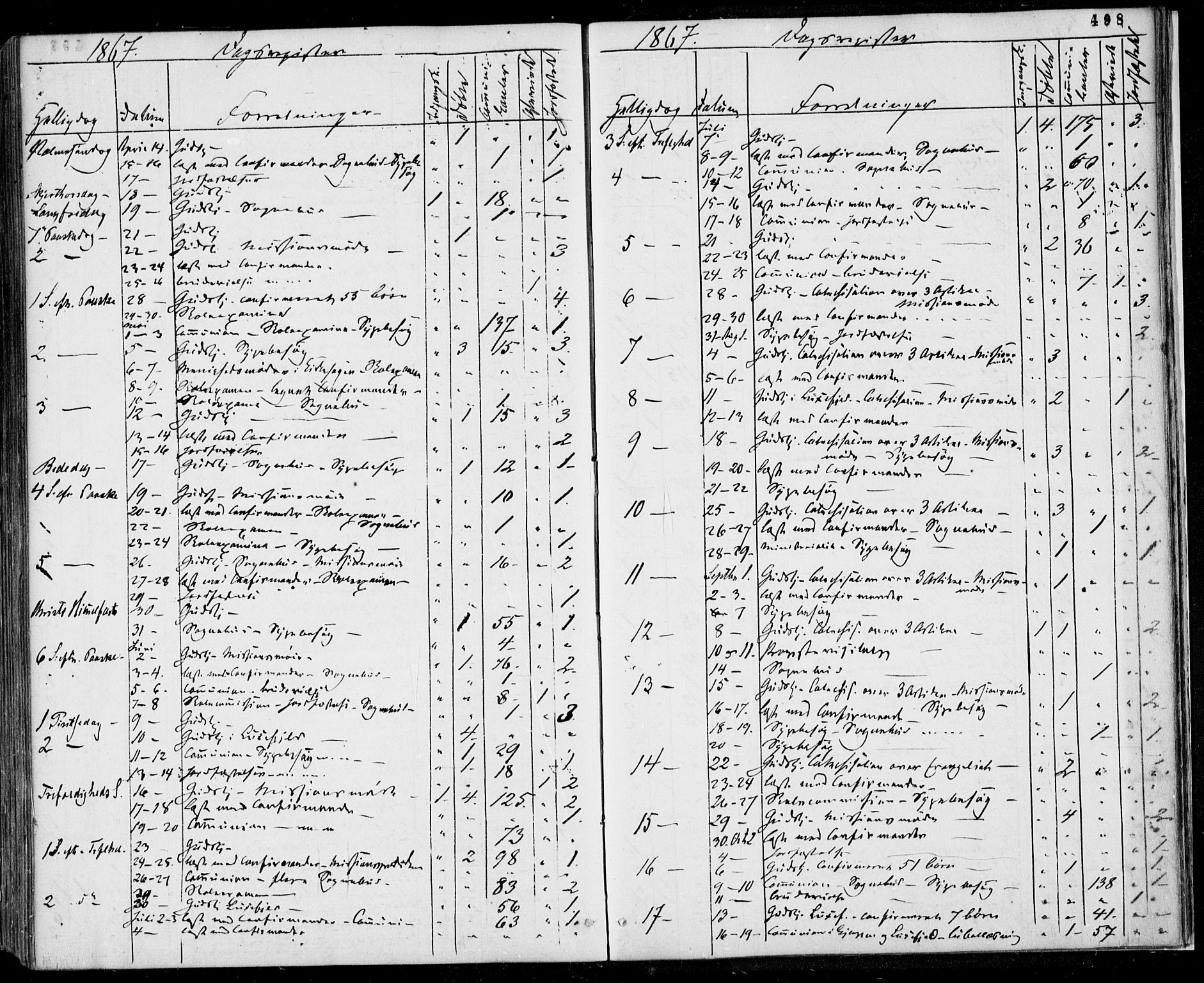 Gjerpen kirkebøker, SAKO/A-265/F/Fa/L0008b: Parish register (official) no. I 8B, 1857-1871, p. 498