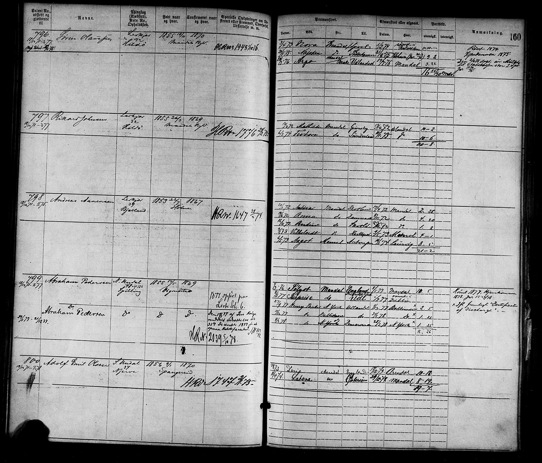 Mandal mønstringskrets, SAK/2031-0016/F/Fa/L0001: Annotasjonsrulle nr 1-1920 med register, L-3, 1869-1881, p. 193