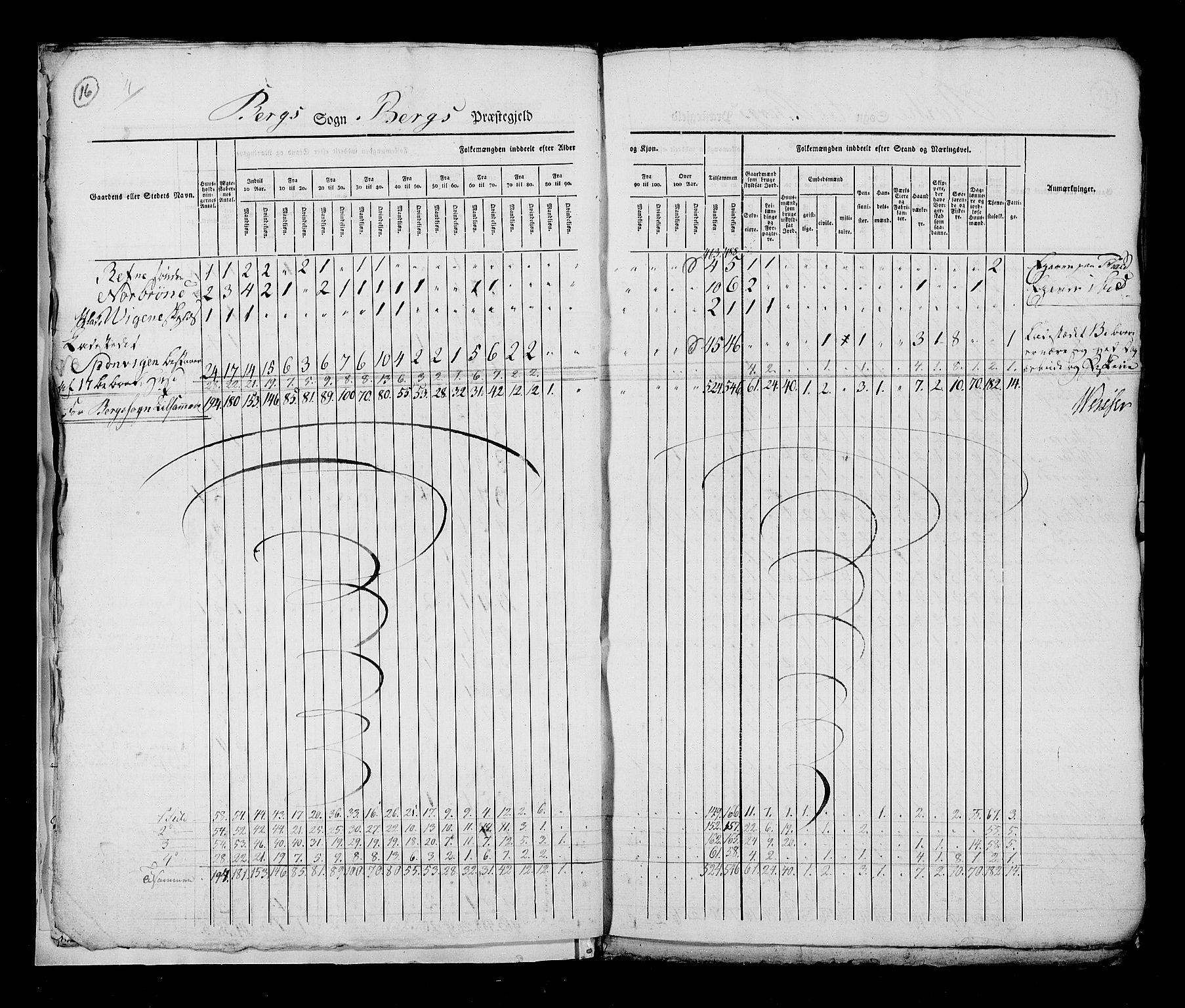 RA, Census 1825, vol. 3: Smålenenes amt, 1825, p. 16