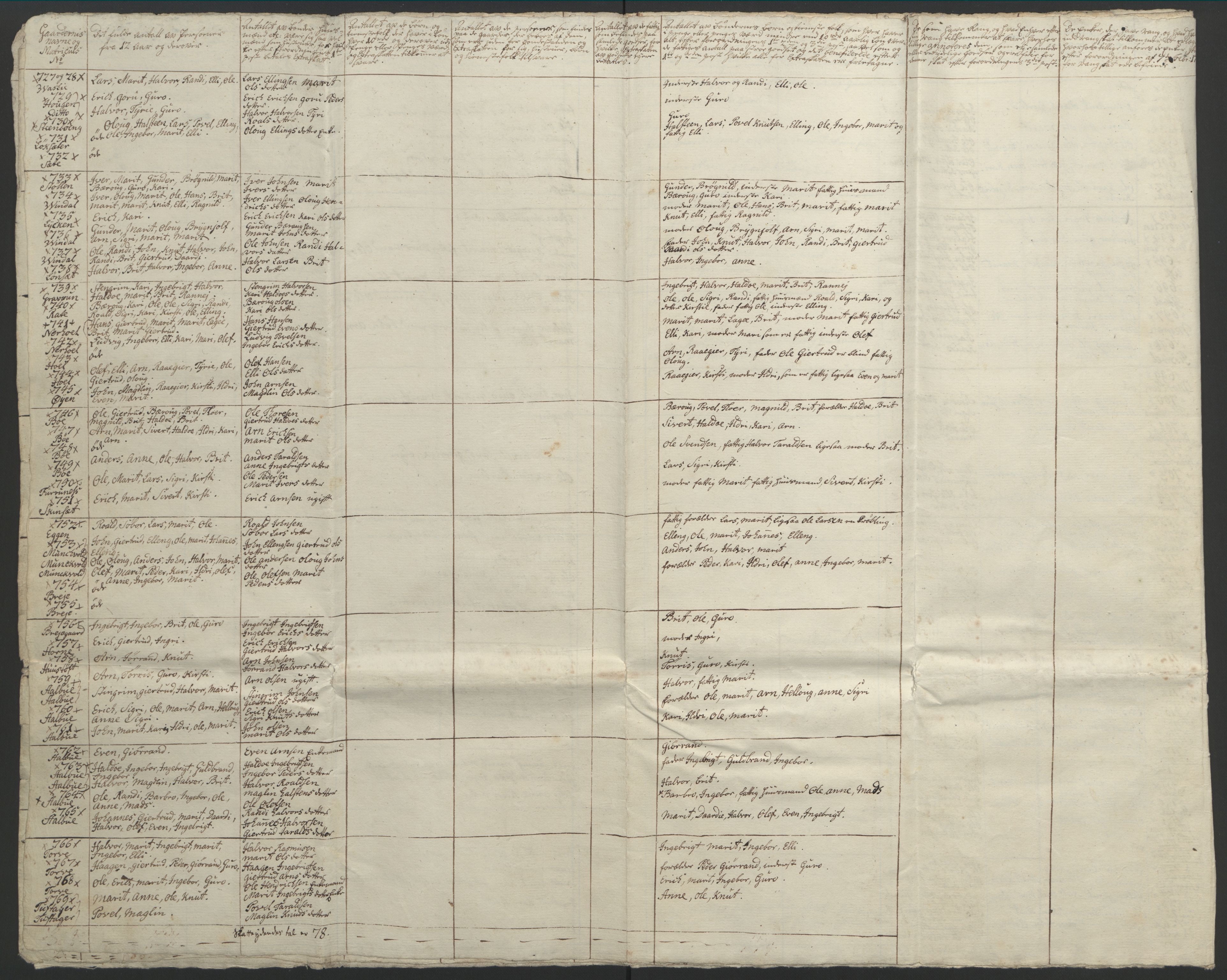 Rentekammeret inntil 1814, Realistisk ordnet avdeling, AV/RA-EA-4070/Ol/L0021: [Gg 10]: Ekstraskatten, 23.09.1762. Orkdal og Gauldal, 1762-1767, p. 475