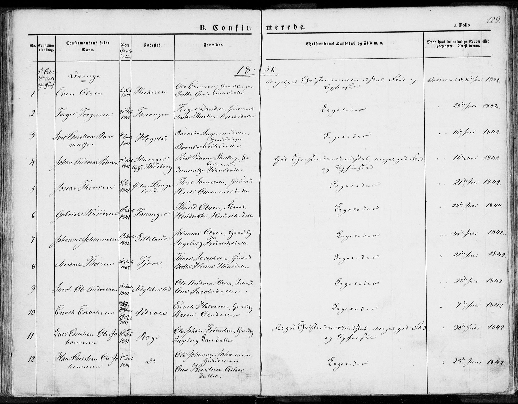 Håland sokneprestkontor, SAST/A-101802/001/30BA/L0007: Parish register (official) no. A 7.1, 1854-1870, p. 129