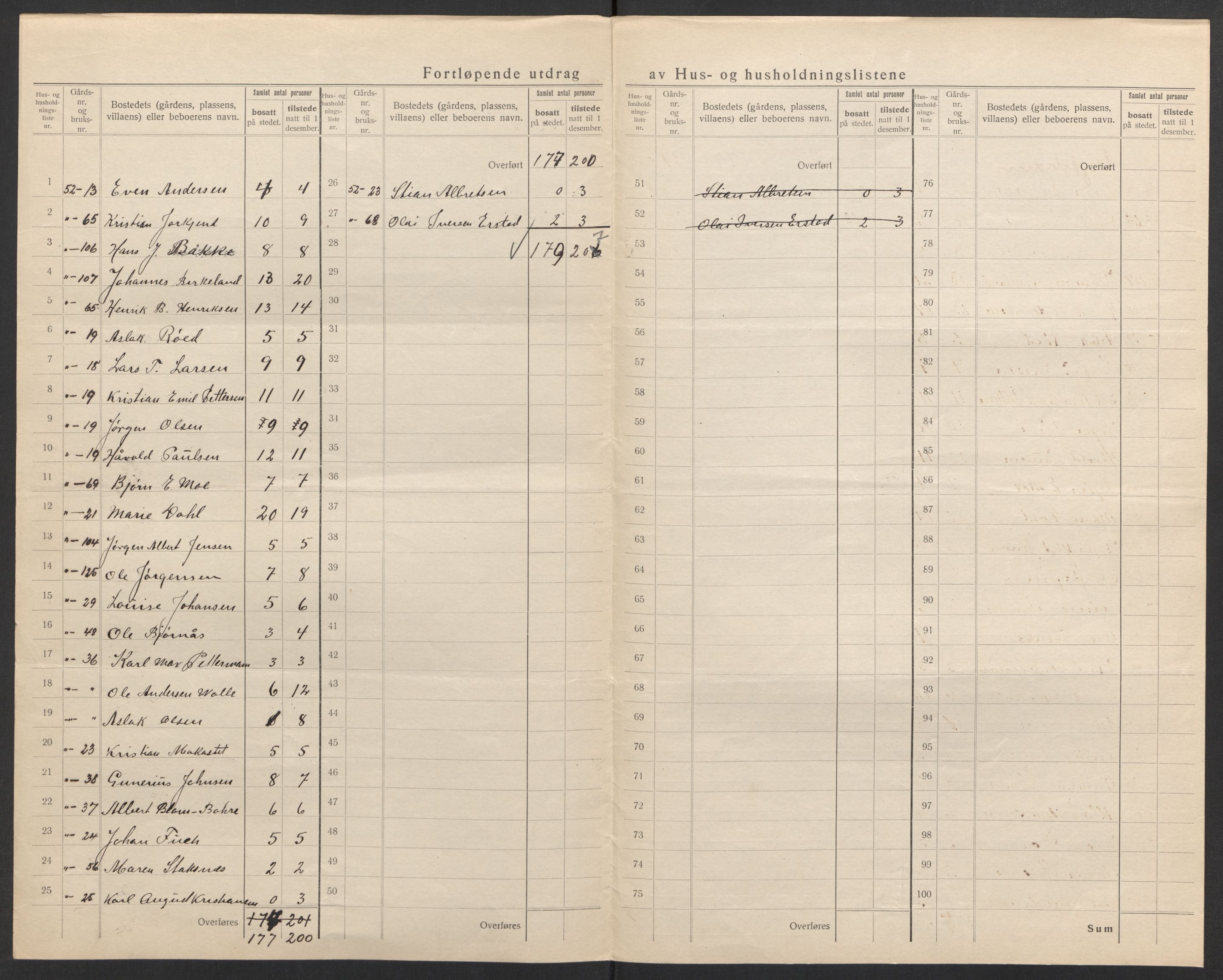 SAK, 1920 census for Stokken, 1920, p. 19