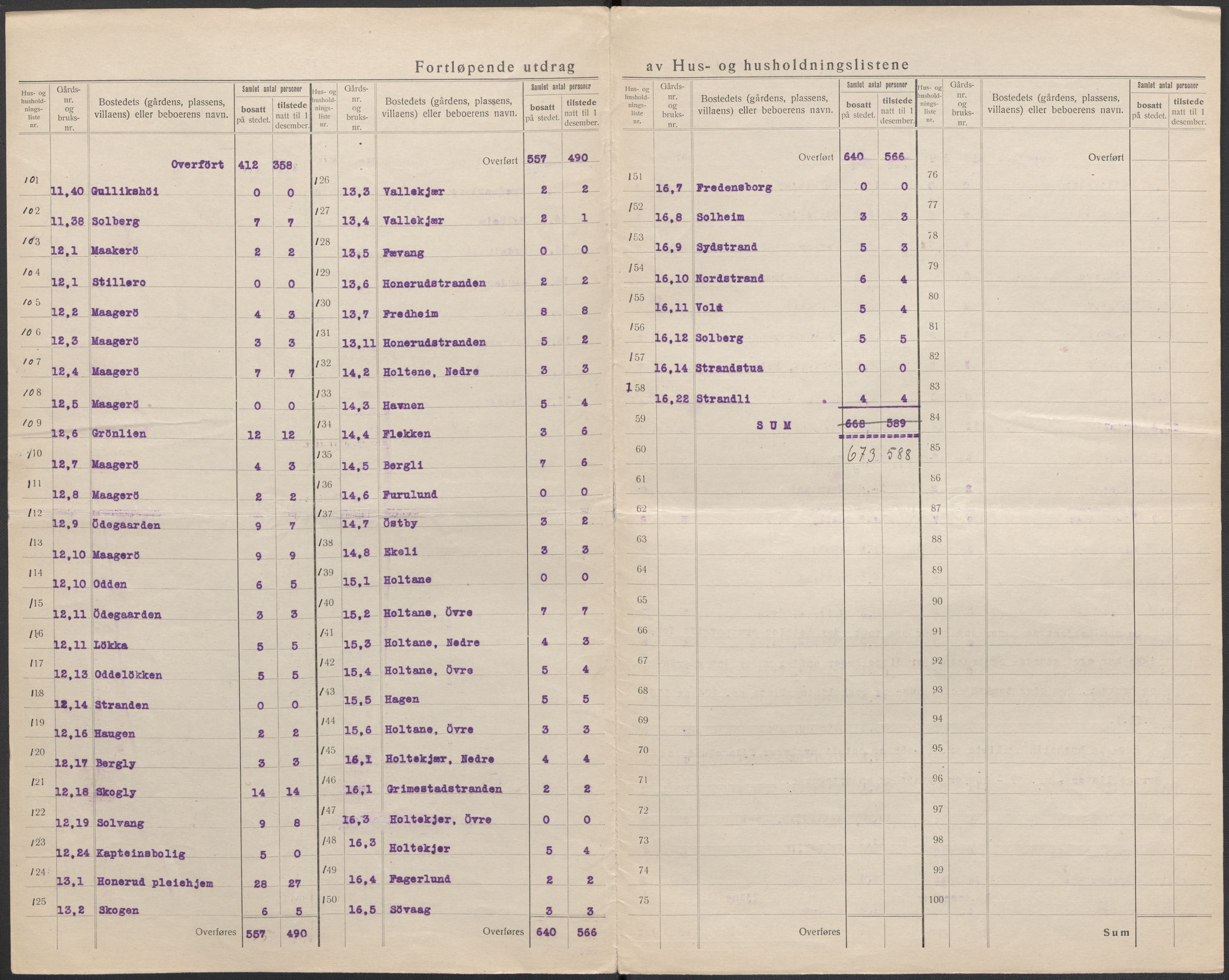 SAKO, 1920 census for Tjøme, 1920, p. 10