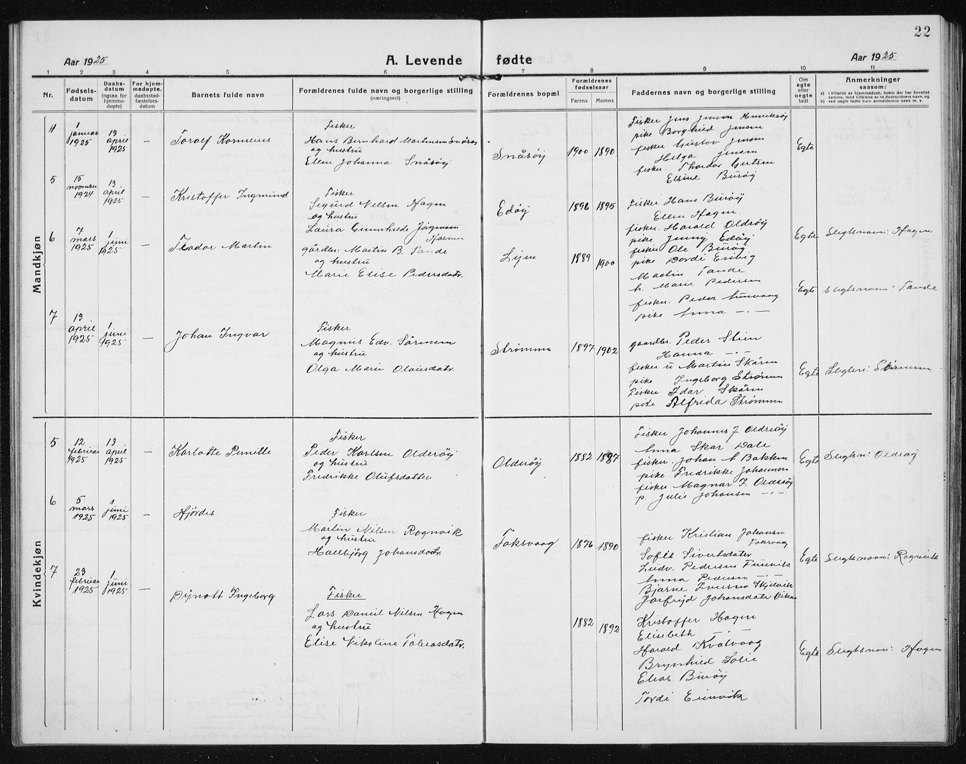 Ministerialprotokoller, klokkerbøker og fødselsregistre - Sør-Trøndelag, AV/SAT-A-1456/635/L0554: Parish register (copy) no. 635C02, 1919-1942, p. 22