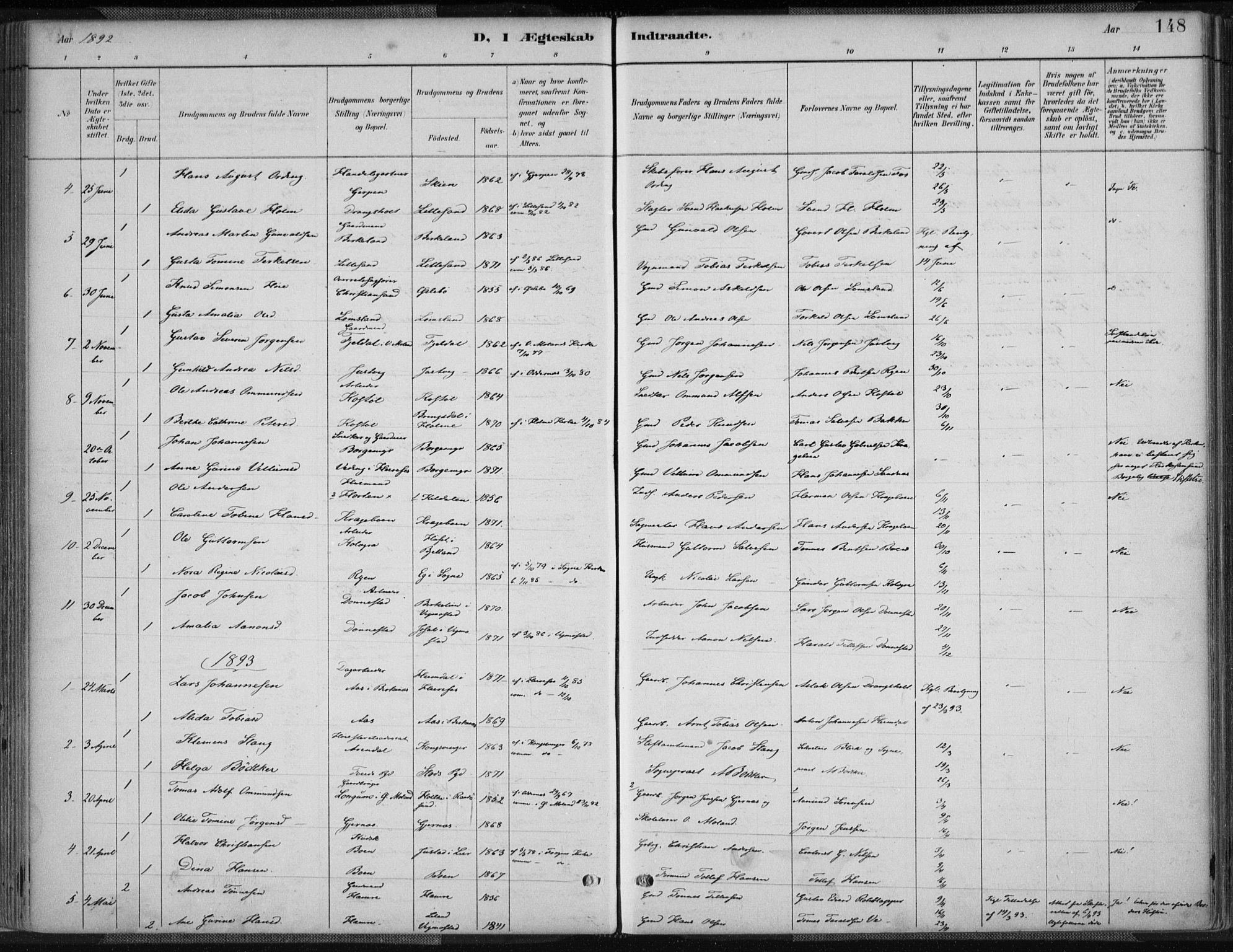 Tveit sokneprestkontor, AV/SAK-1111-0043/F/Fa/L0007: Parish register (official) no. A 7, 1887-1908, p. 148