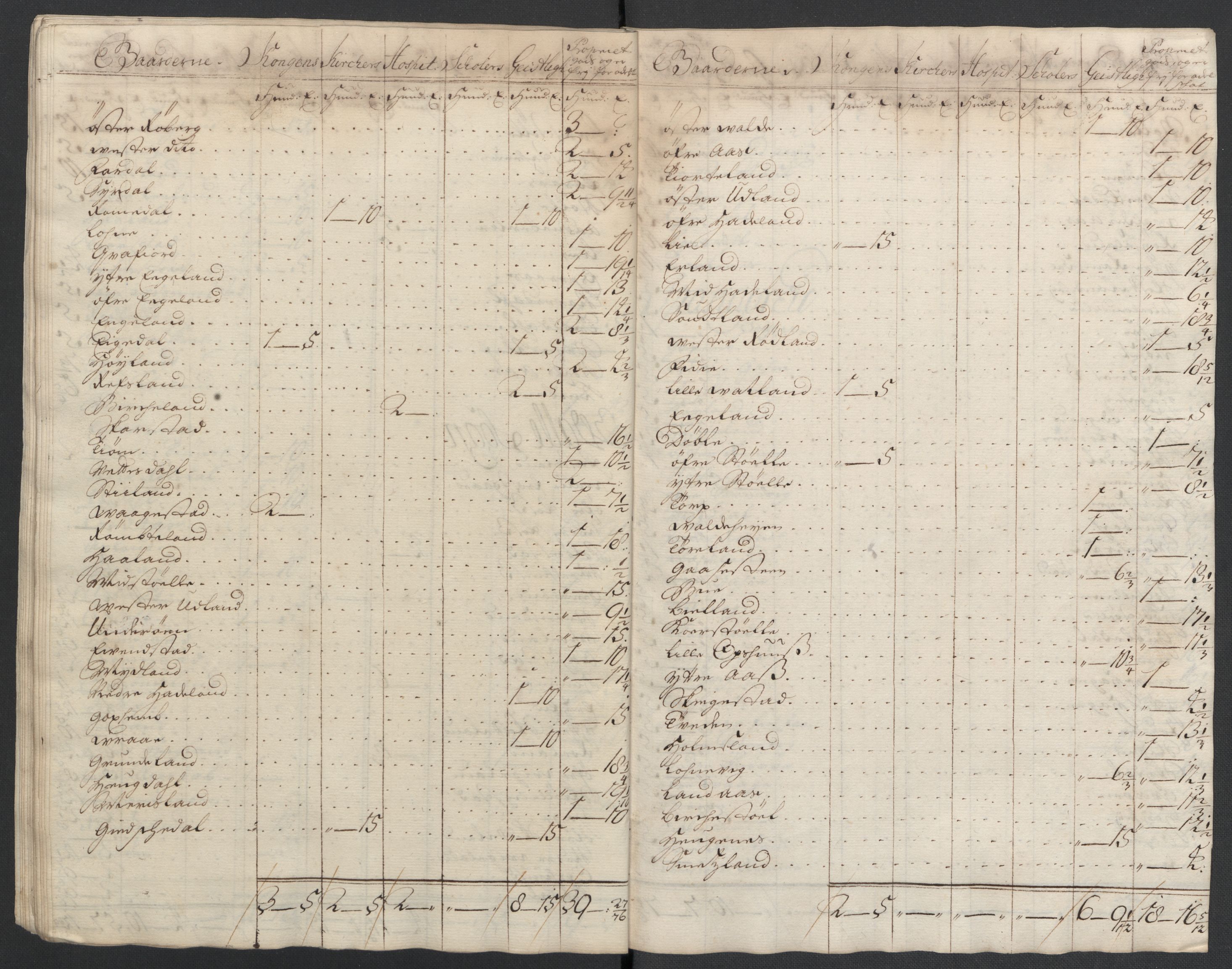 Rentekammeret inntil 1814, Reviderte regnskaper, Fogderegnskap, AV/RA-EA-4092/R43/L2551: Fogderegnskap Lista og Mandal, 1705-1709, p. 352