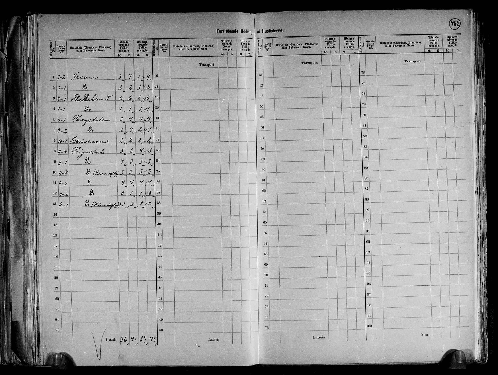 RA, 1891 census for 0934 Vegusdal, 1891, p. 16