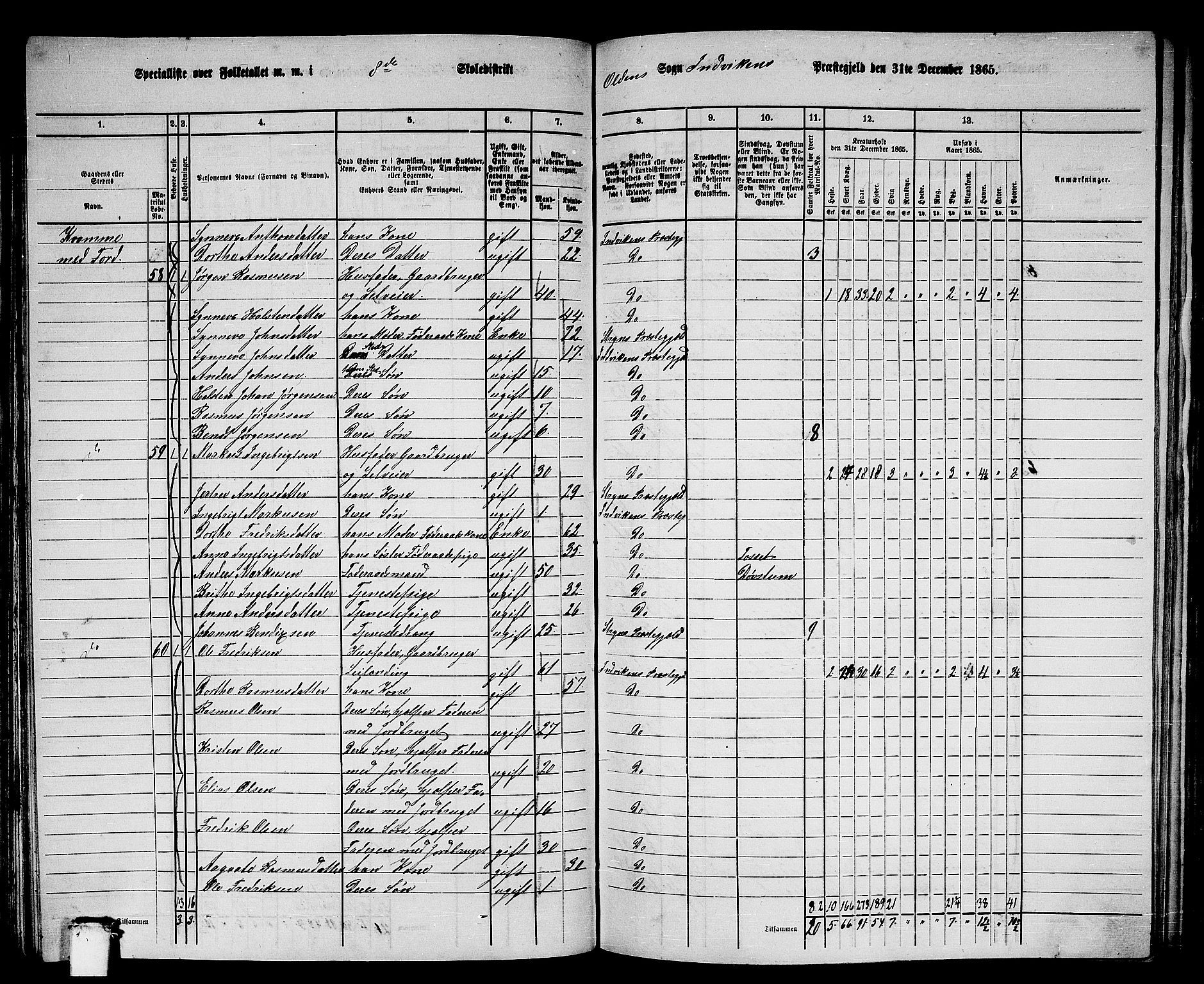 RA, 1865 census for Innvik, 1865, p. 124