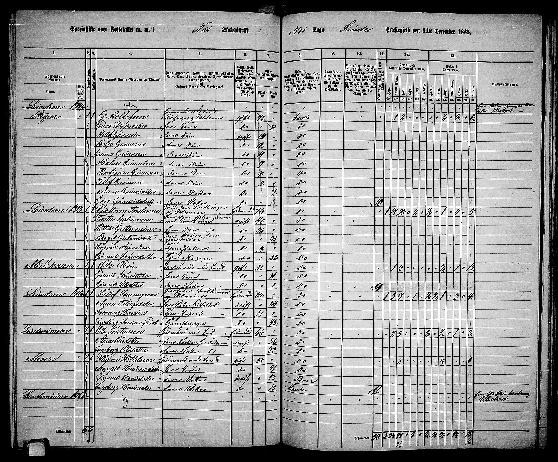 RA, 1865 census for Sauherad, 1865, p. 130