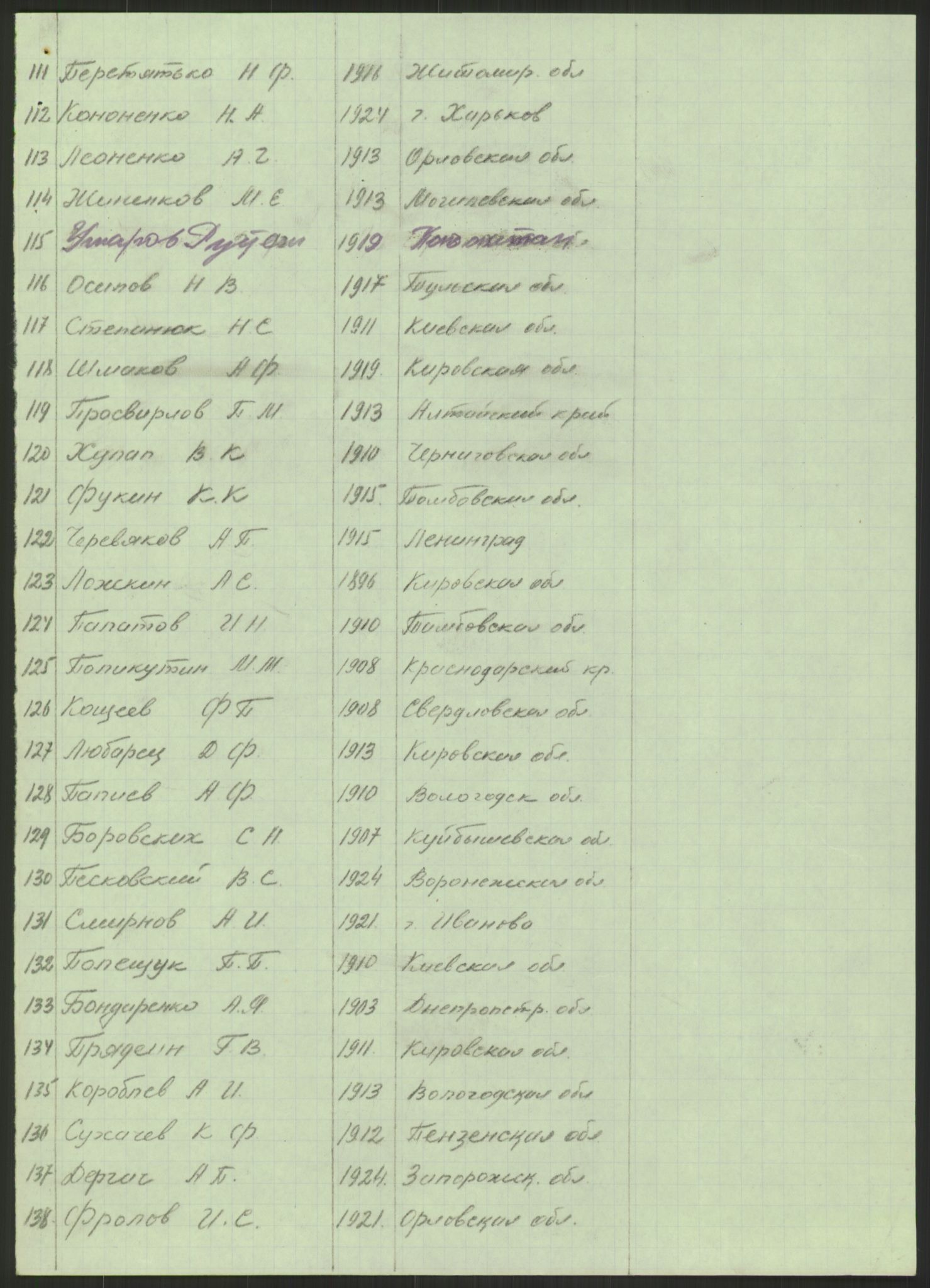 Flyktnings- og fangedirektoratet, Repatrieringskontoret, AV/RA-S-1681/D/Db/L0023: Displaced Persons (DPs) og sivile tyskere, 1945-1948, p. 636